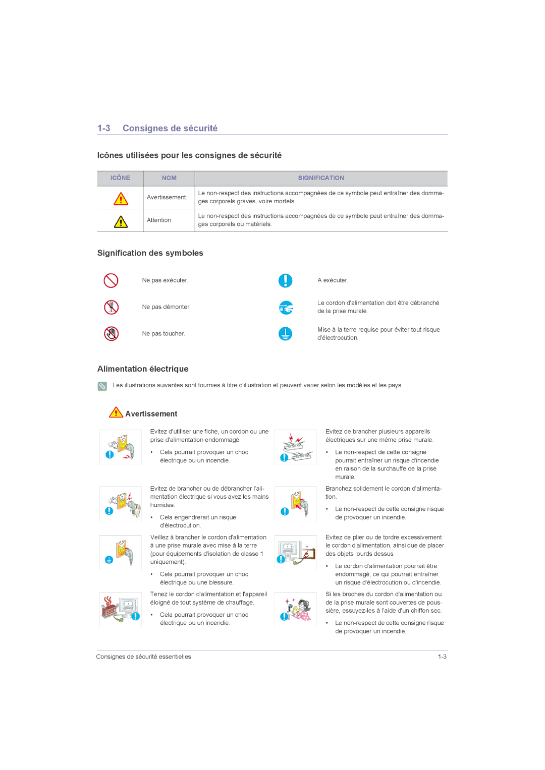 Samsung LS23LRZKUV/ZC Consignes de sécurité, Icônes utilisées pour les consignes de sécurité, Signification des symboles 