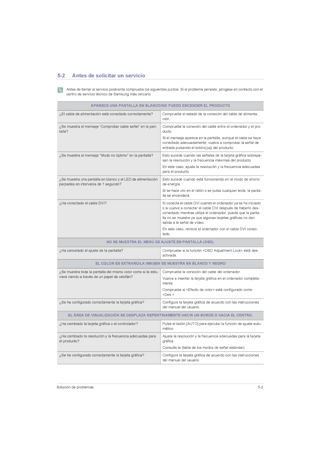 Samsung LS22LRZKUV/EN, LS20LRZKUV/EN manual Antes de solicitar un servicio, No SE Muestra EL Menú DE Ajuste EN Pantalla OSD 