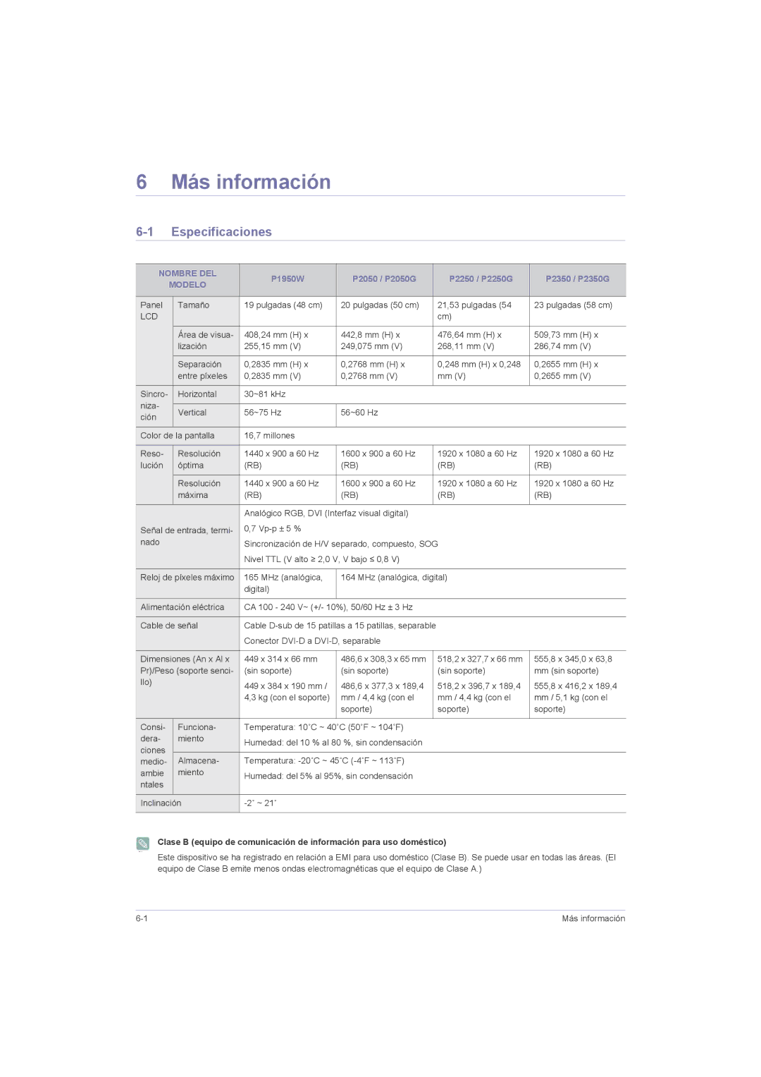 Samsung LS20LRZKUV/EN, LS22LRZKUV/EN, LS23LRZKUV/EN, LS23LRZKUV/ZC Más información, Especificaciones, 555,8 x 345,0 x 63,8 