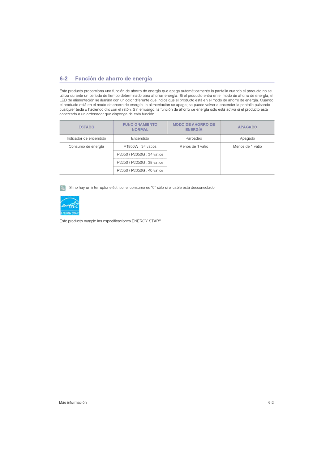 Samsung LS22LRZKUV/EN, LS20LRZKUV/EN, LS23LRZKUV/EN, LS23LRZKUV/ZC manual Función de ahorro de energía, Parpadeo Apagado 