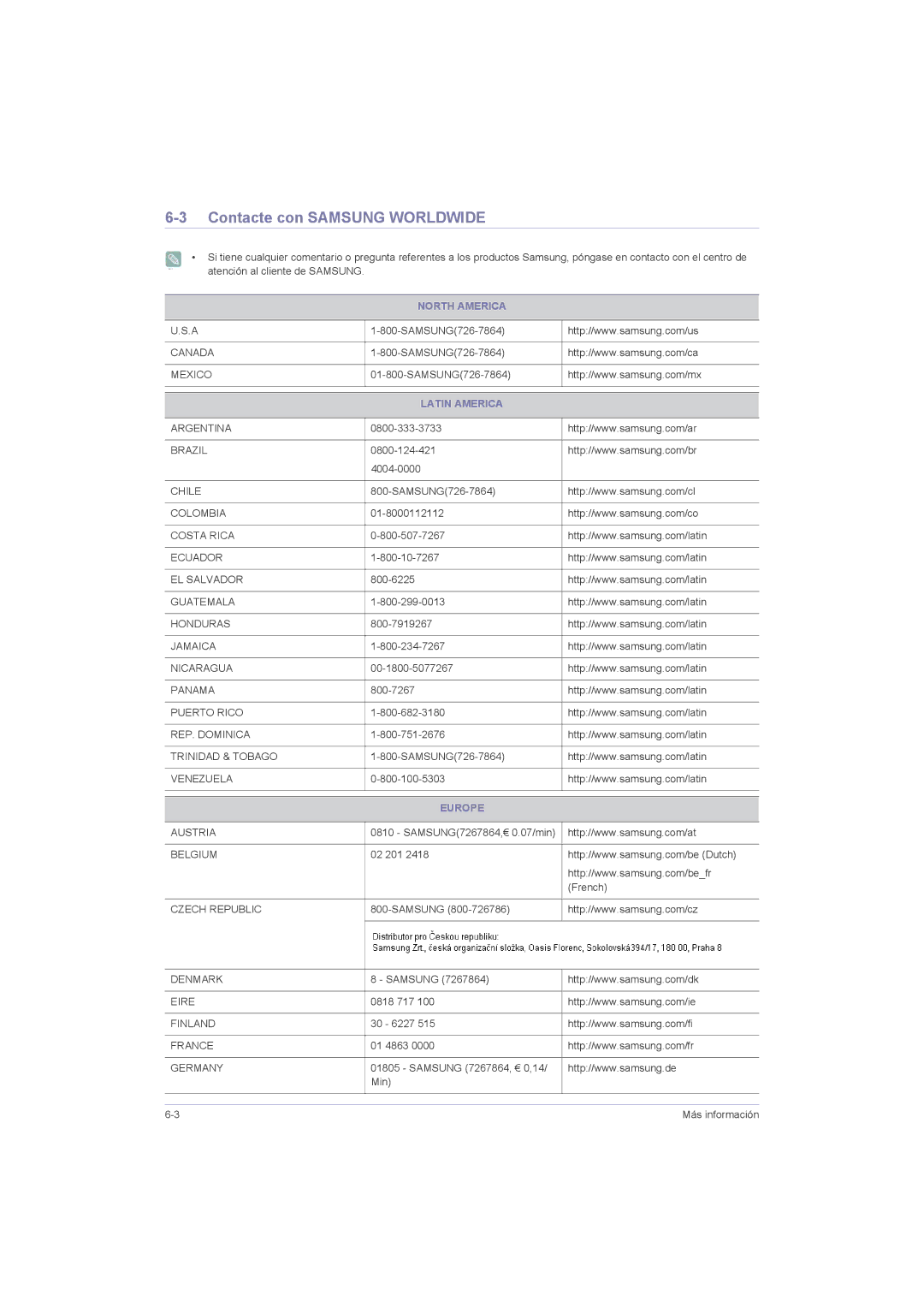 Samsung LS23LRZKUV/EN, LS20LRZKUV/EN, LS22LRZKUV/EN Contacte con Samsung Worldwide, North America, Latin America, Europe 