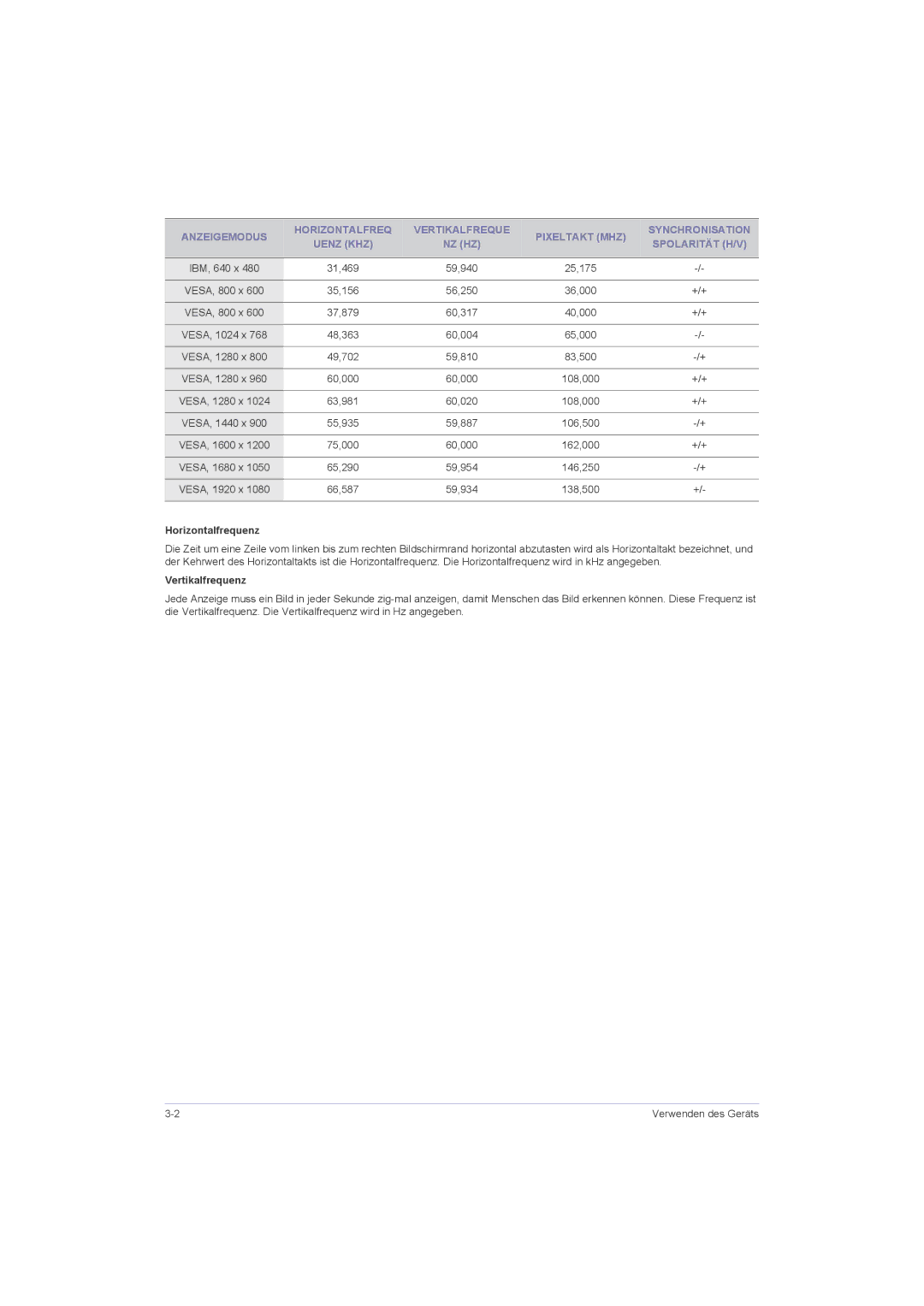 Samsung LS22LRZKUV/EN, LS20LRZKUV/EN, LS23LRZKUV/EN manual Horizontalfrequenz, Vertikalfrequenz 