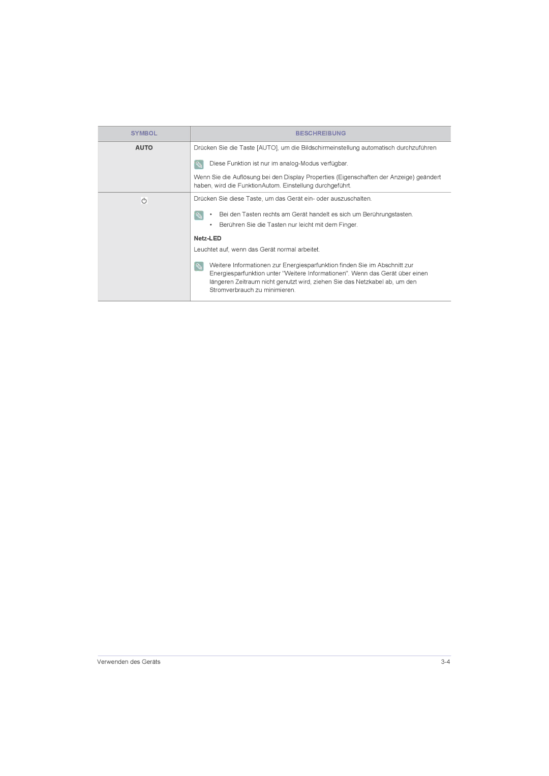 Samsung LS22LRZKUV/EN, LS20LRZKUV/EN, LS23LRZKUV/EN manual Netz-LED 