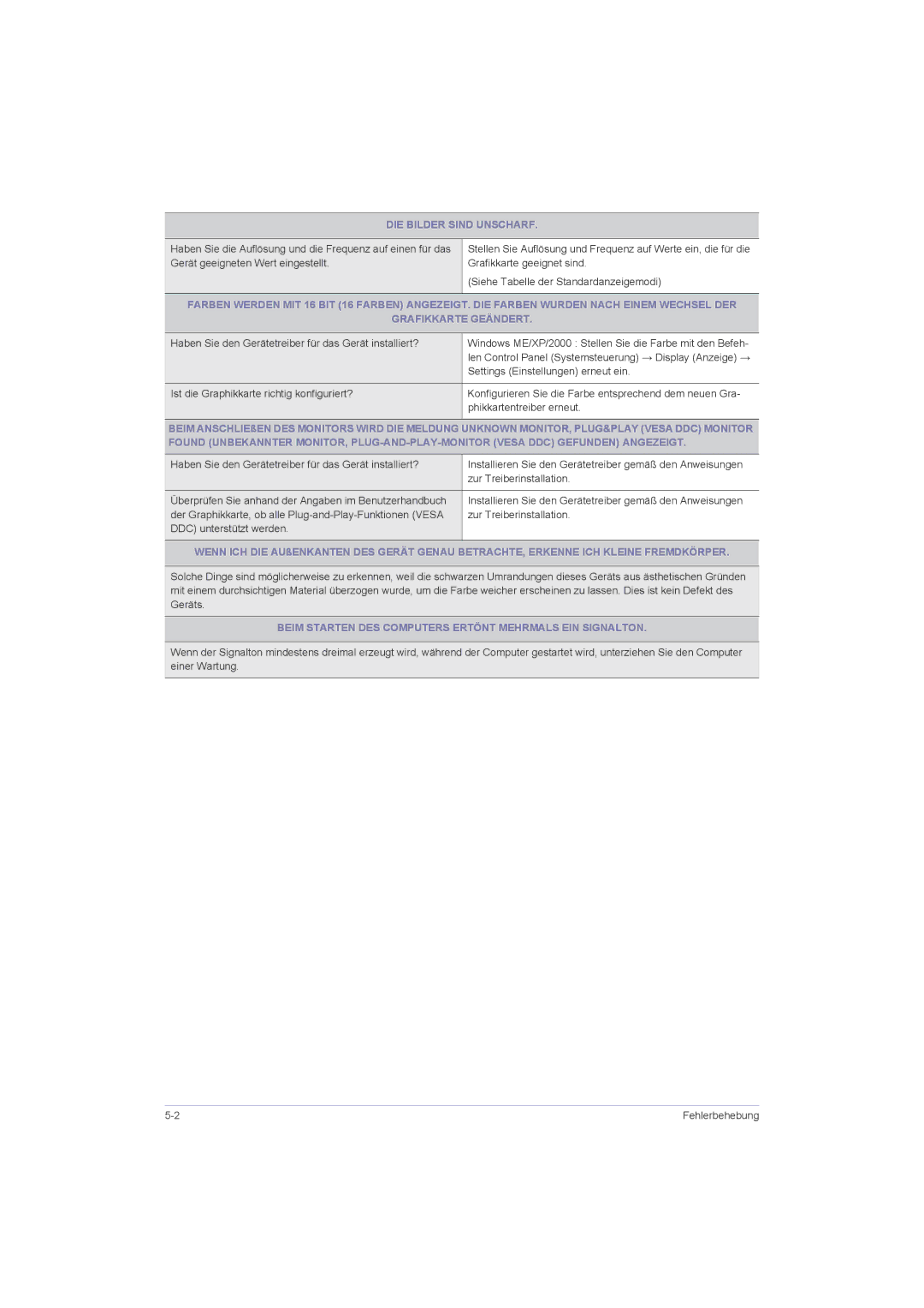 Samsung LS23LRZKUV/EN, LS20LRZKUV/EN, LS22LRZKUV/EN manual DIE Bilder Sind Unscharf, Settings Einstellungen erneut ein 