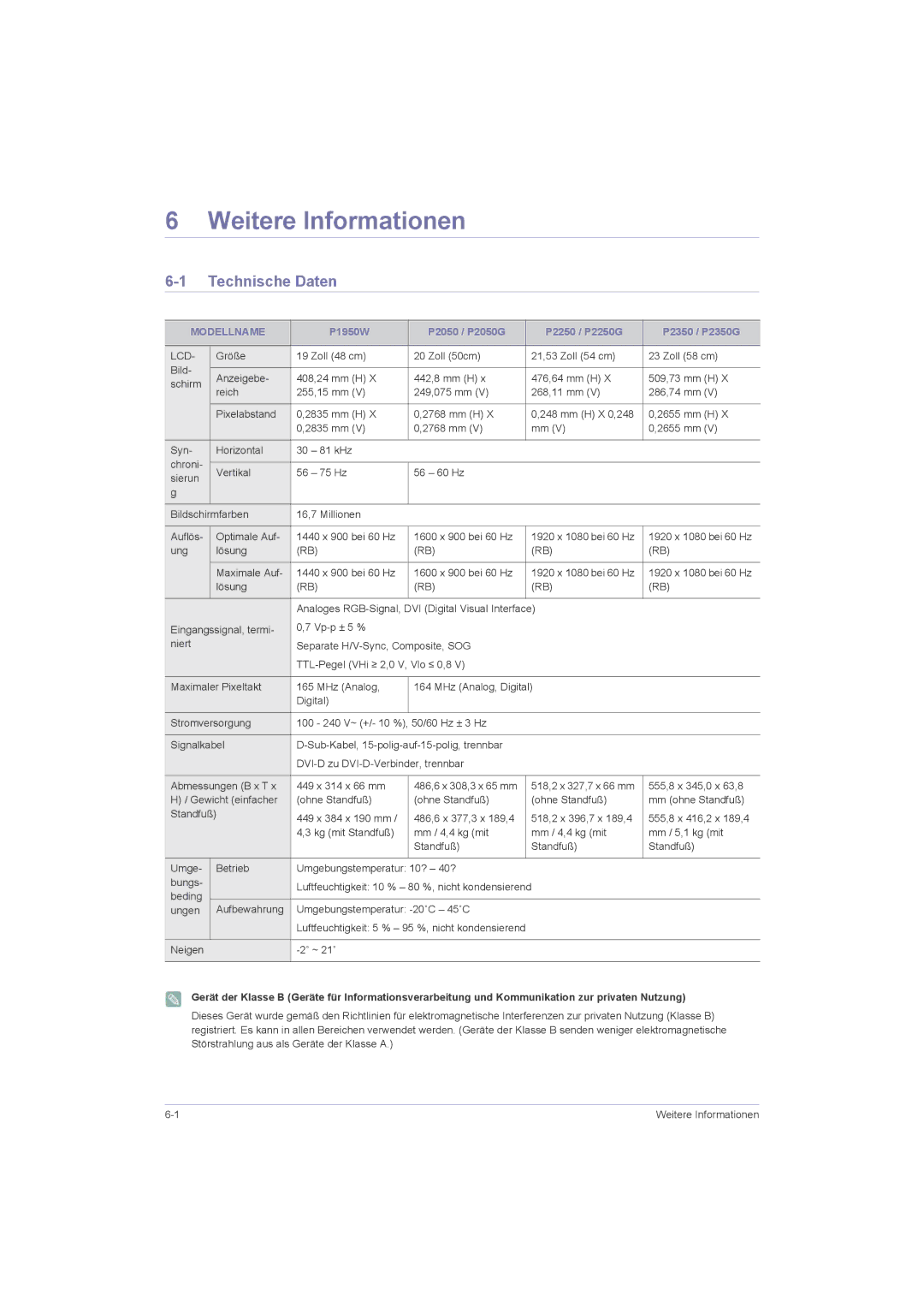 Samsung LS22LRZKUV/EN manual Weitere Informationen, Technische Daten, Modellname, 555,8 x 345,0 x 63,8, Neigen ˚ ~ 21˚ 