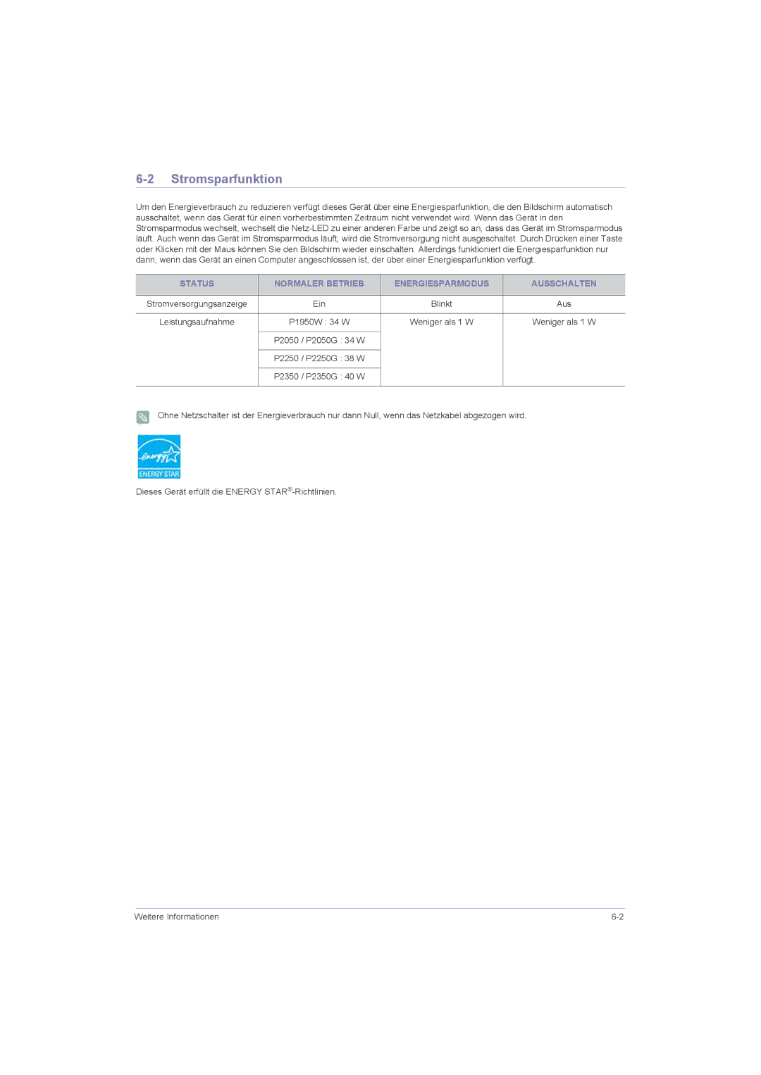 Samsung LS23LRZKUV/EN, LS20LRZKUV/EN manual Stromsparfunktion, Status Normaler Betrieb Energiesparmodus Ausschalten, Ein 