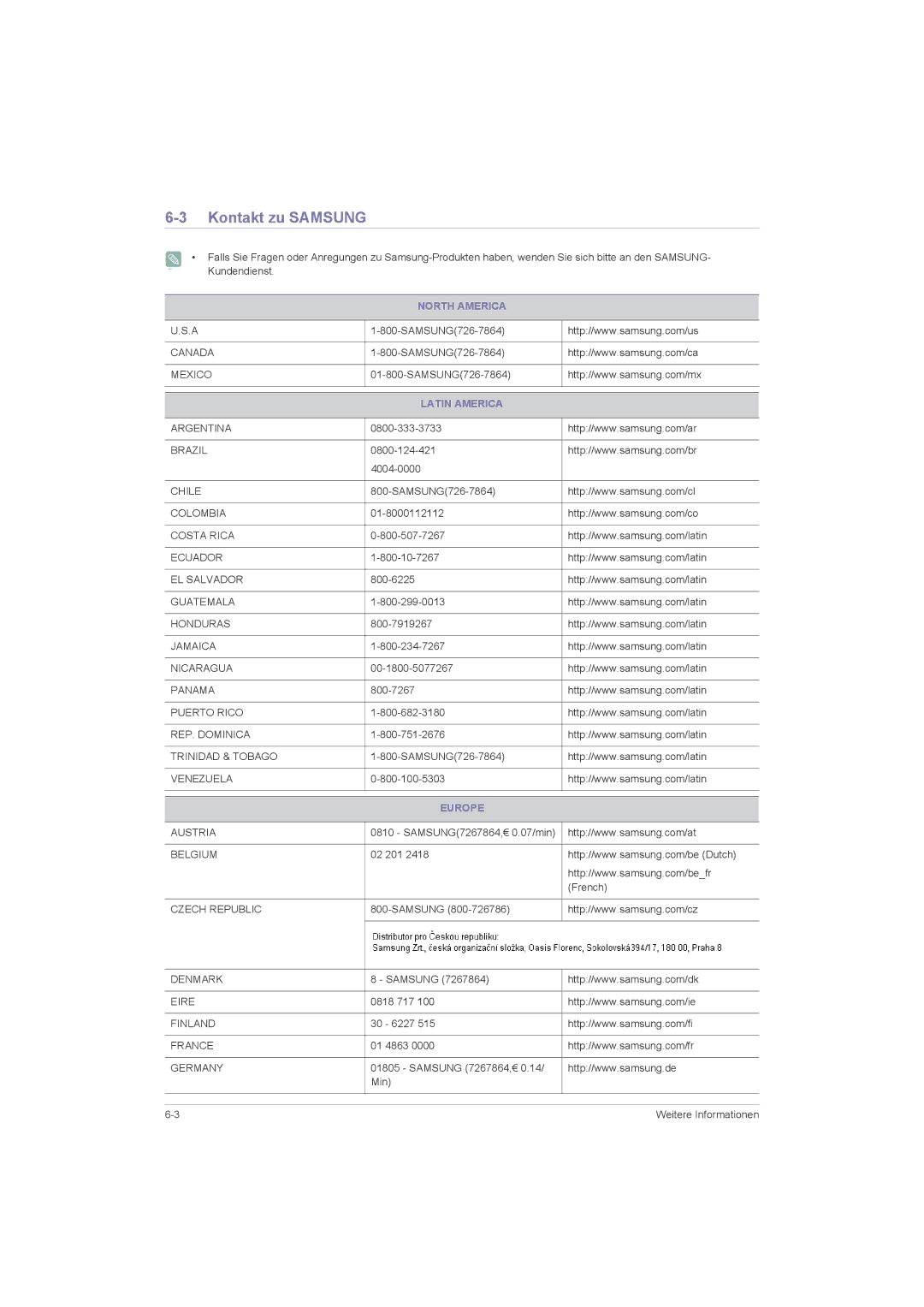 Samsung LS20LRZKUV/EN, LS22LRZKUV/EN, LS23LRZKUV/EN manual Kontakt zu Samsung, North America, Latin America, Europe 