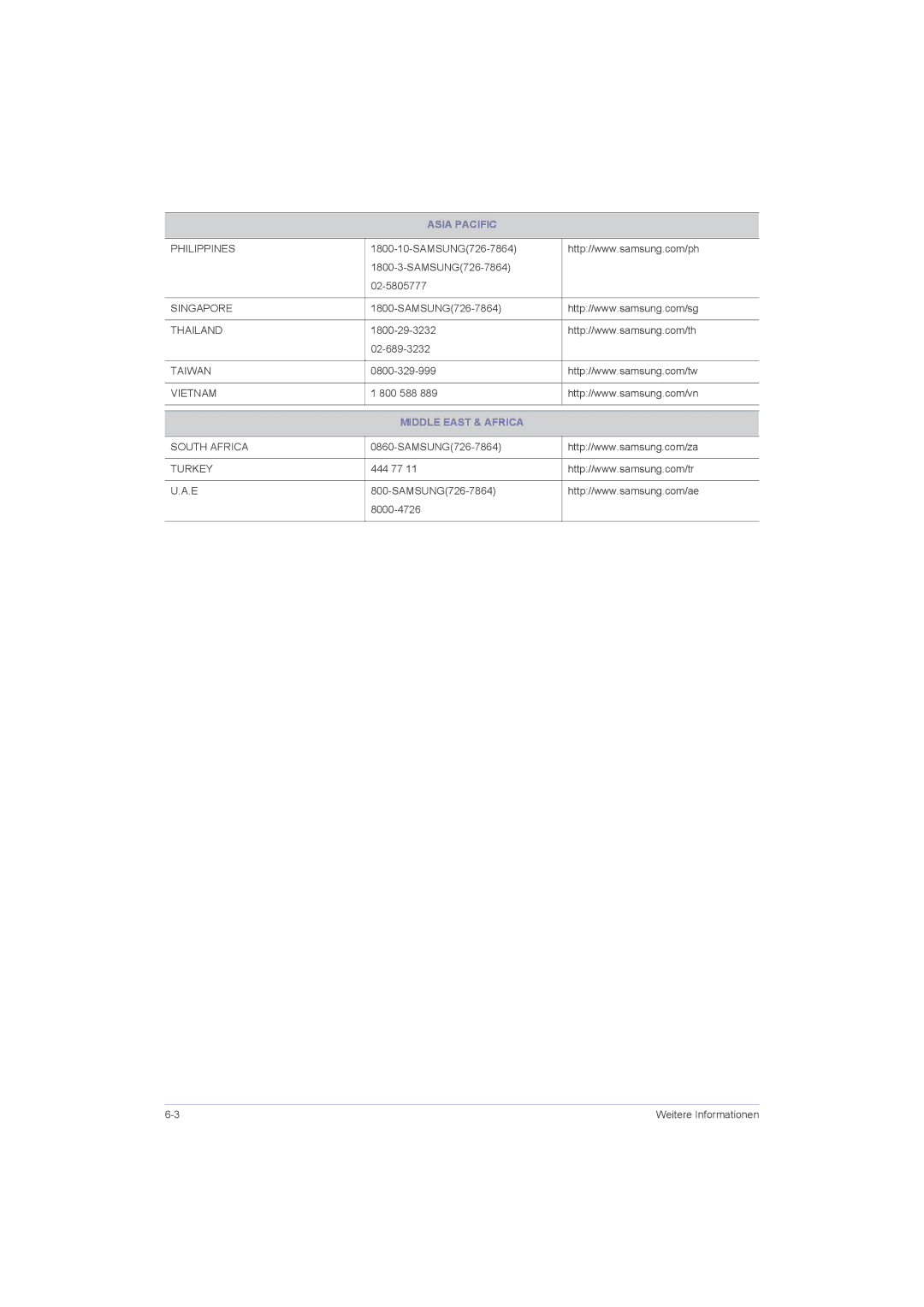 Samsung LS23LRZKUV/EN, LS20LRZKUV/EN, LS22LRZKUV/EN manual Middle East & Africa 