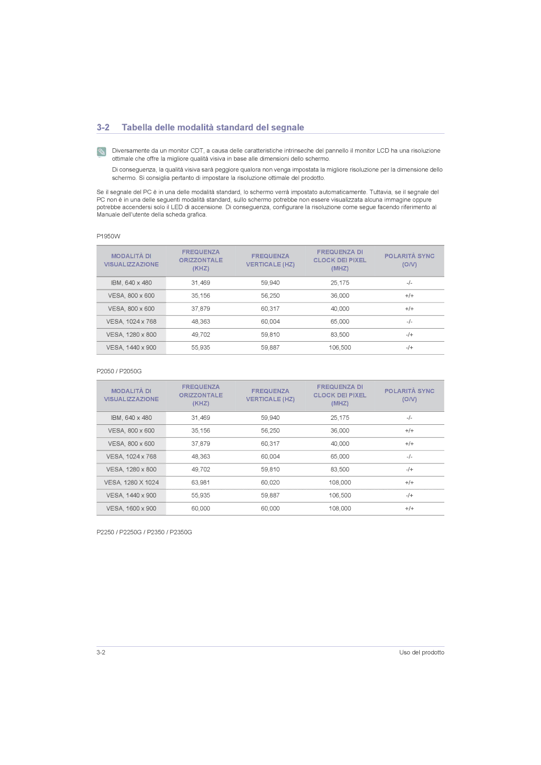 Samsung LS22LRZKUV/EN manual Tabella delle modalità standard del segnale, Modalità DI Frequenza Frequenza DI Polarità Sync 