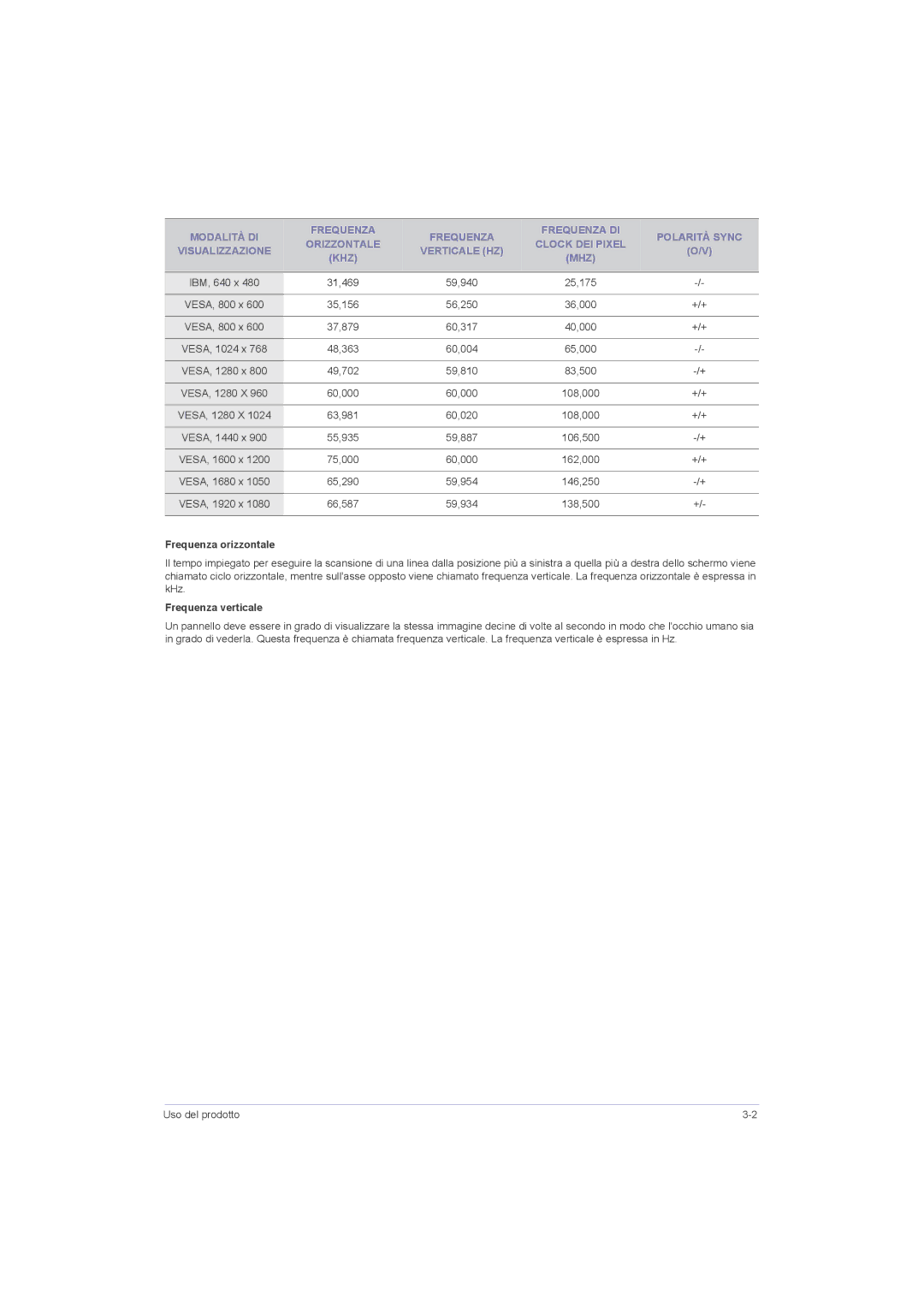 Samsung LS23LRZKUV/EN, LS20LRZKUV/EN, LS22LRZKUV/EN manual Frequenza orizzontale, Frequenza verticale 