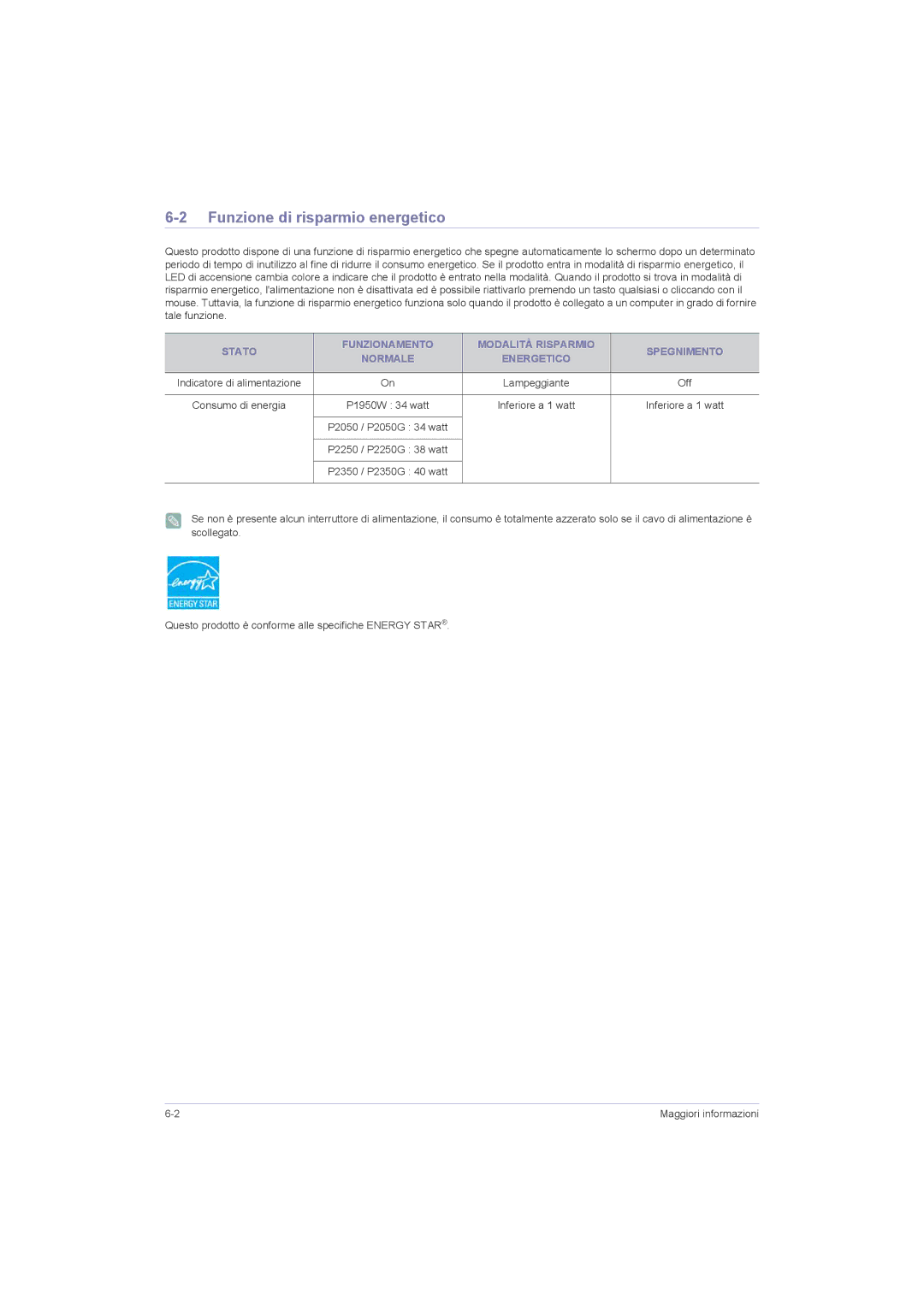 Samsung LS20LRZKUV/EN manual Funzione di risparmio energetico, Stato Funzionamento Modalità Risparmio Spegnimento Normale 