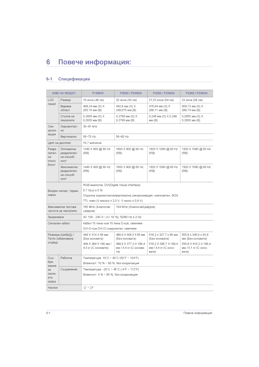 Samsung LS20LRZKUV/EN, LS22LRZKUV/EN, LS23LRZKUV/EN manual Повече информация, Спецификации, ИМЕ НА Модел 