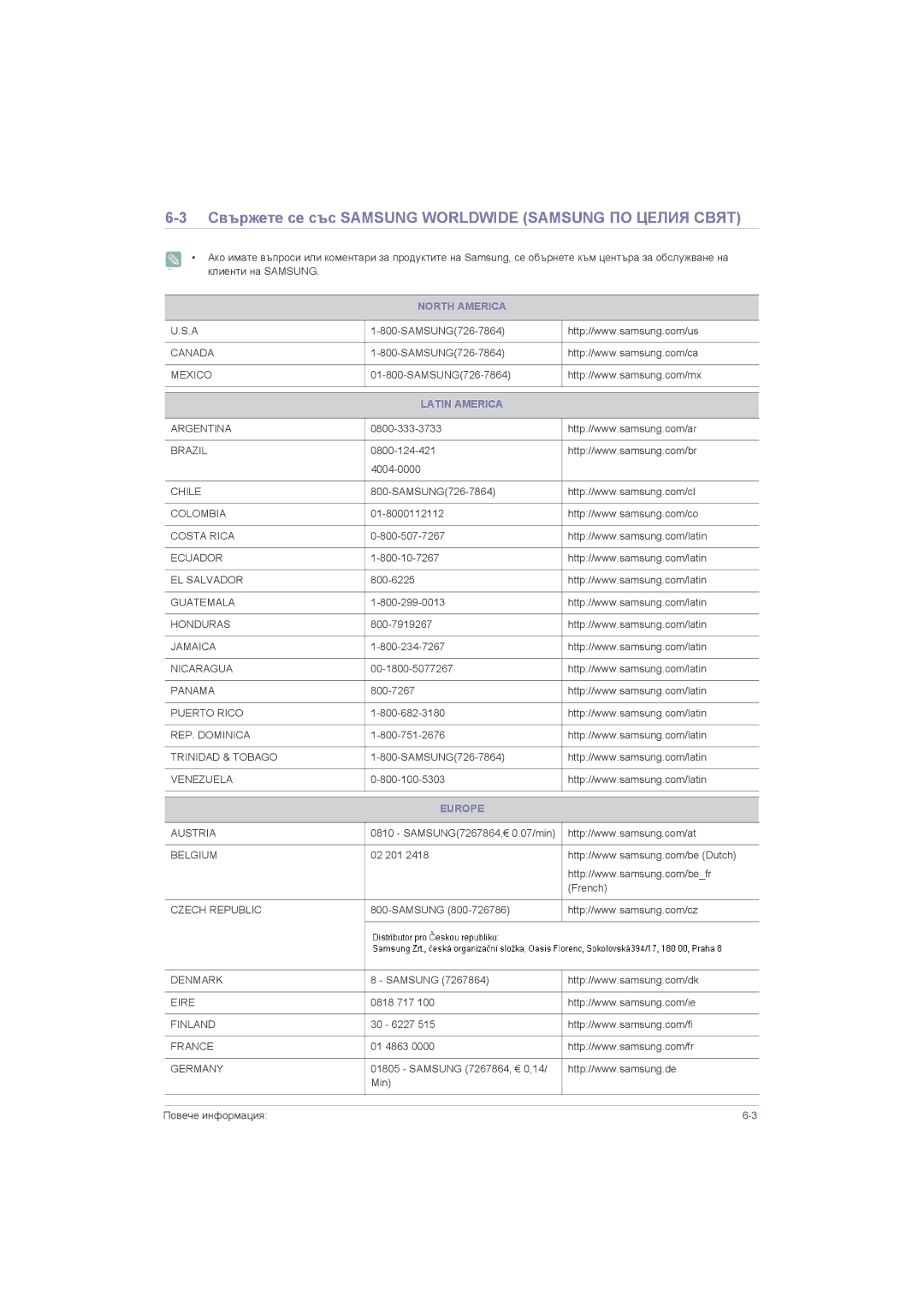 Samsung LS20LRZKUV/EN manual Свържете се със Samsung Worldwide Samsung ПО Целия Свят, North America, Latin America, Europe 