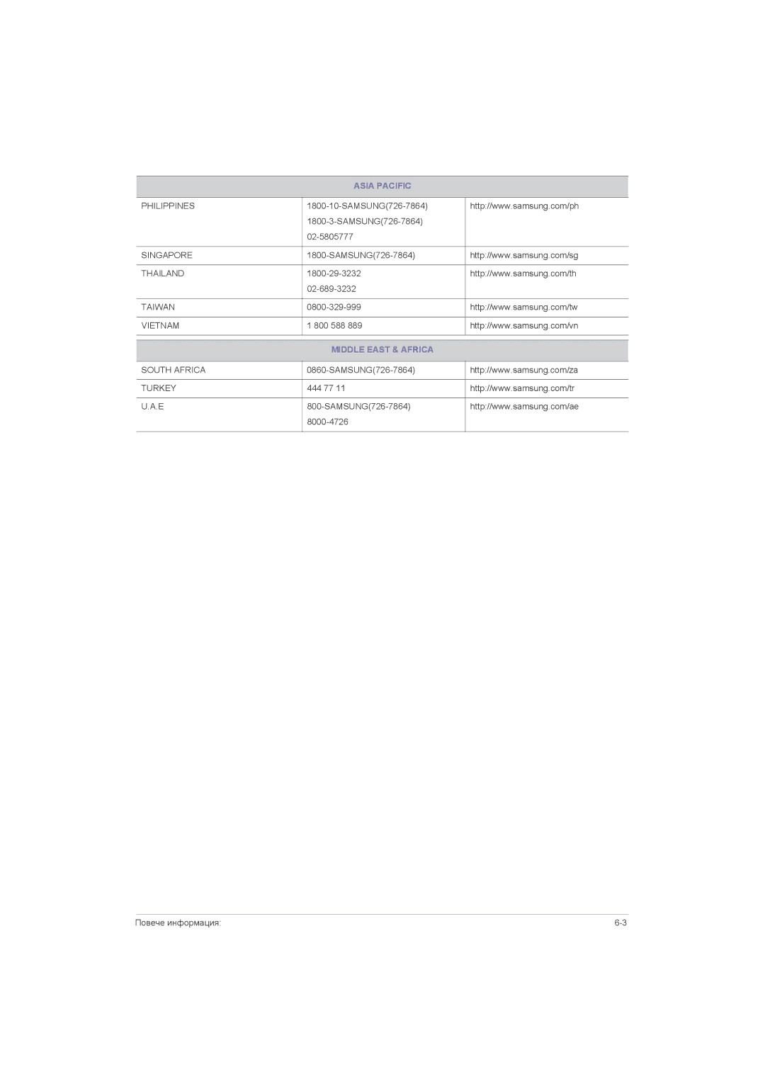 Samsung LS23LRZKUV/EN, LS20LRZKUV/EN, LS22LRZKUV/EN manual Middle East & Africa 