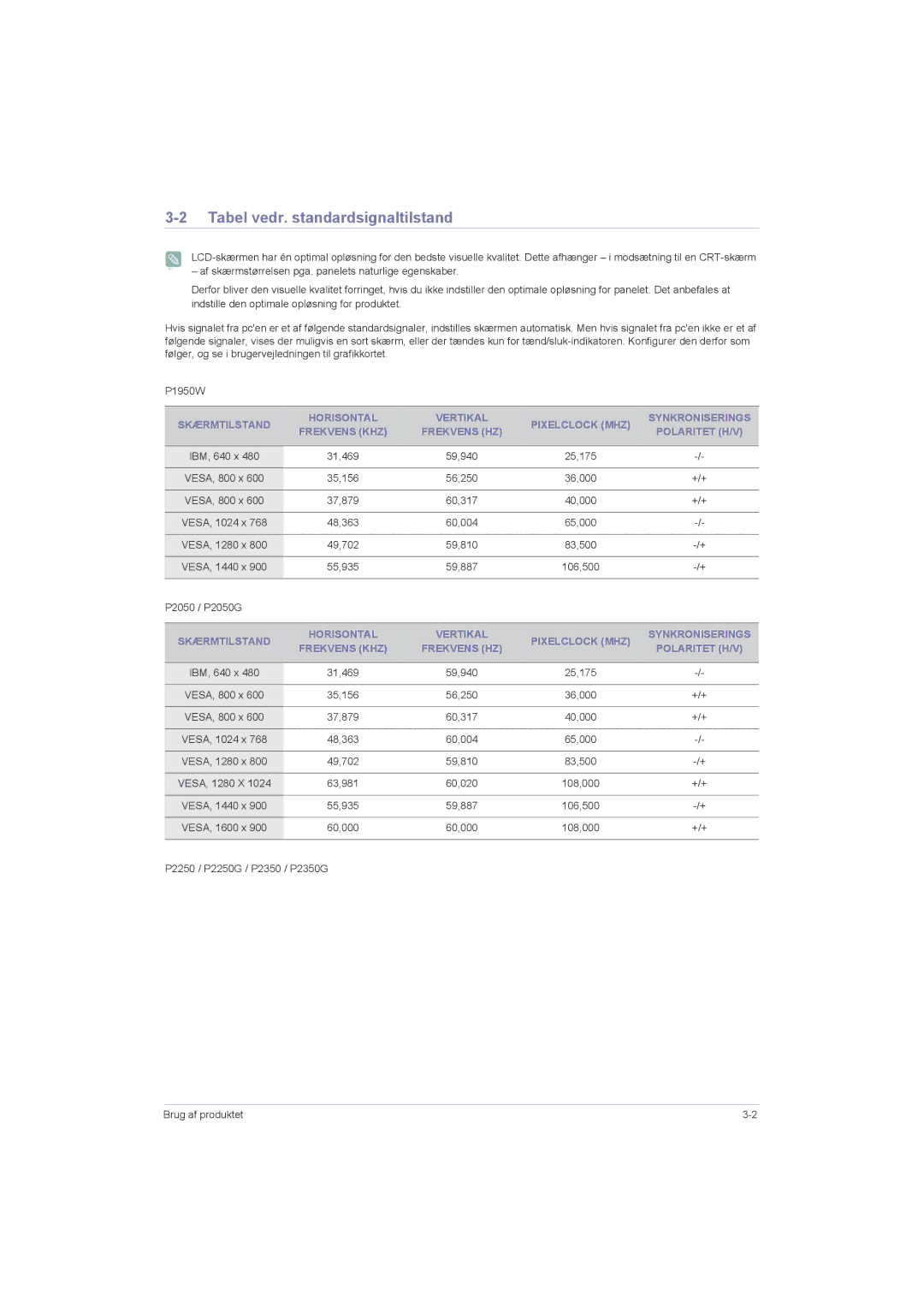 Samsung LS20LRZKUV/EN, LS22LRZKUV/EN manual Tabel vedr. standardsignaltilstand, Skærmtilstand, Vertikal Pixelclock MHZ 