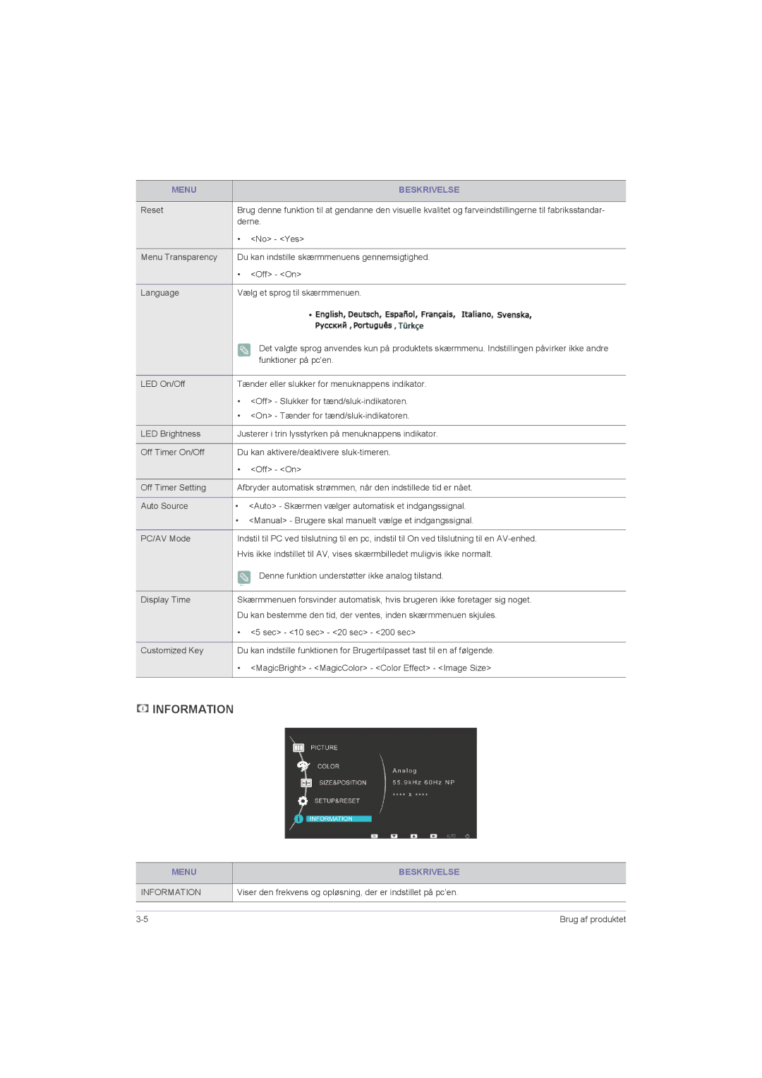 Samsung LS20LRZKUV/EN, LS22LRZKUV/EN, LS23LRZKUV/EN manual Reset, Derne, No Yes, Funktioner på pcen 