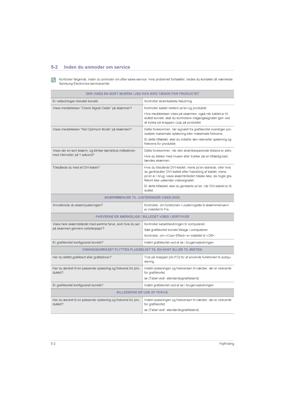 Samsung LS20LRZKUV/EN manual Inden du anmoder om service, DER Vises EN Sort Skærm / JEG KAN Ikke Tænde for Produktet 