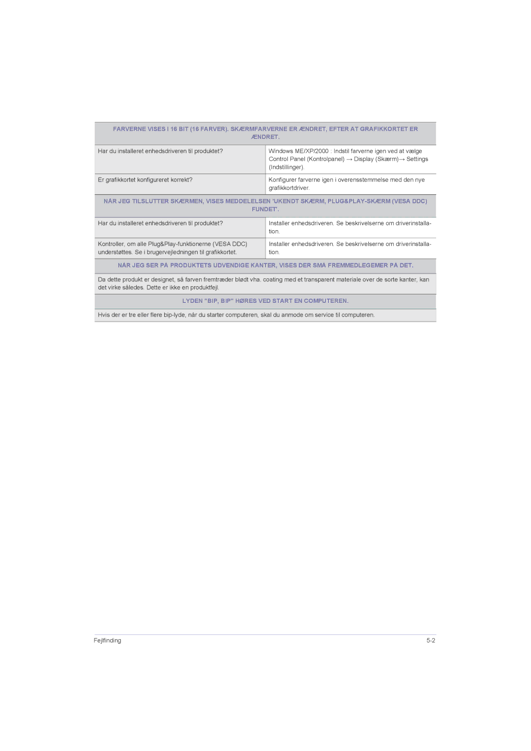 Samsung LS22LRZKUV/EN Har du installeret enhedsdriveren til produktet?, Tion, Lyden BIP, BIP Høres VED Start EN Computeren 