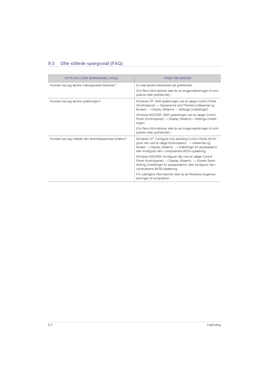 Samsung LS23LRZKUV/EN, LS20LRZKUV/EN, LS22LRZKUV/EN manual Ofte stillede spørgsmål FAQ, Prøv Følgende 