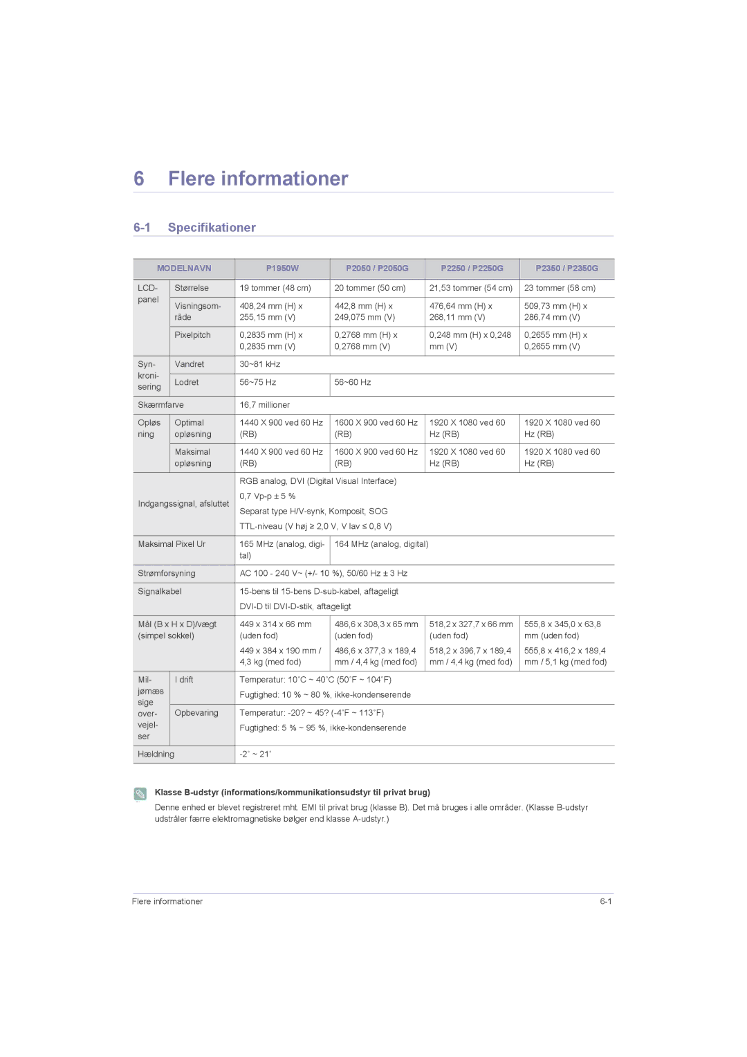 Samsung LS20LRZKUV/EN, LS22LRZKUV/EN, LS23LRZKUV/EN Flere informationer, Specifikationer, Modelnavn, 555,8 x 345,0 x 63,8 