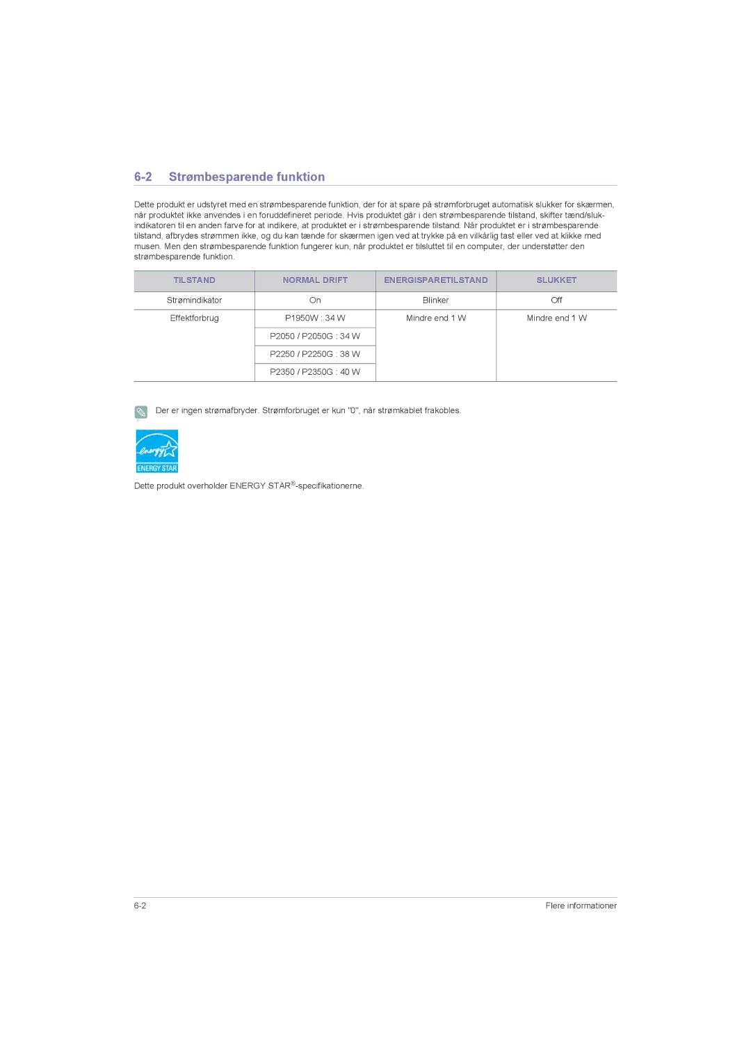 Samsung LS22LRZKUV/EN, LS20LRZKUV/EN manual Strømbesparende funktion, Tilstand Normal Drift Energisparetilstand Slukket 