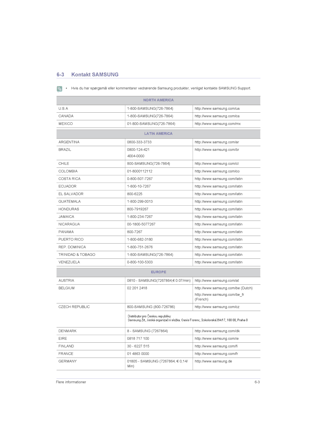 Samsung LS23LRZKUV/EN, LS20LRZKUV/EN, LS22LRZKUV/EN manual Kontakt Samsung, North America, Latin America 