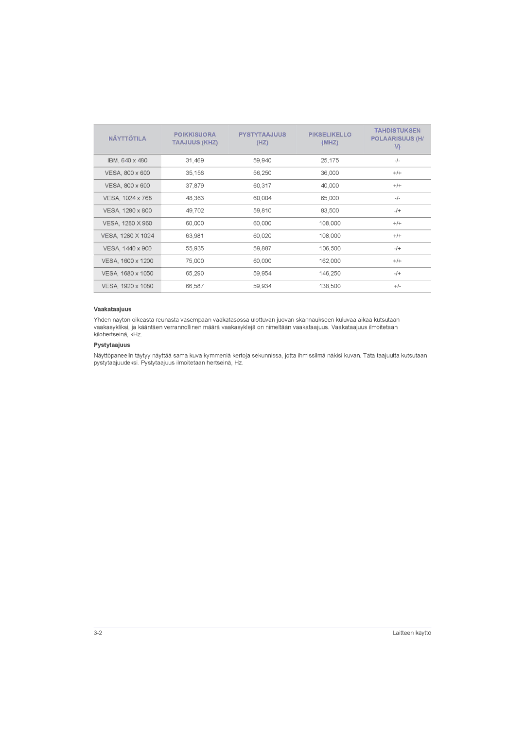 Samsung LS22LRZKUV/EN, LS20LRZKUV/EN, LS23LRZKUV/EN manual Vaakataajuus, Pystytaajuus 