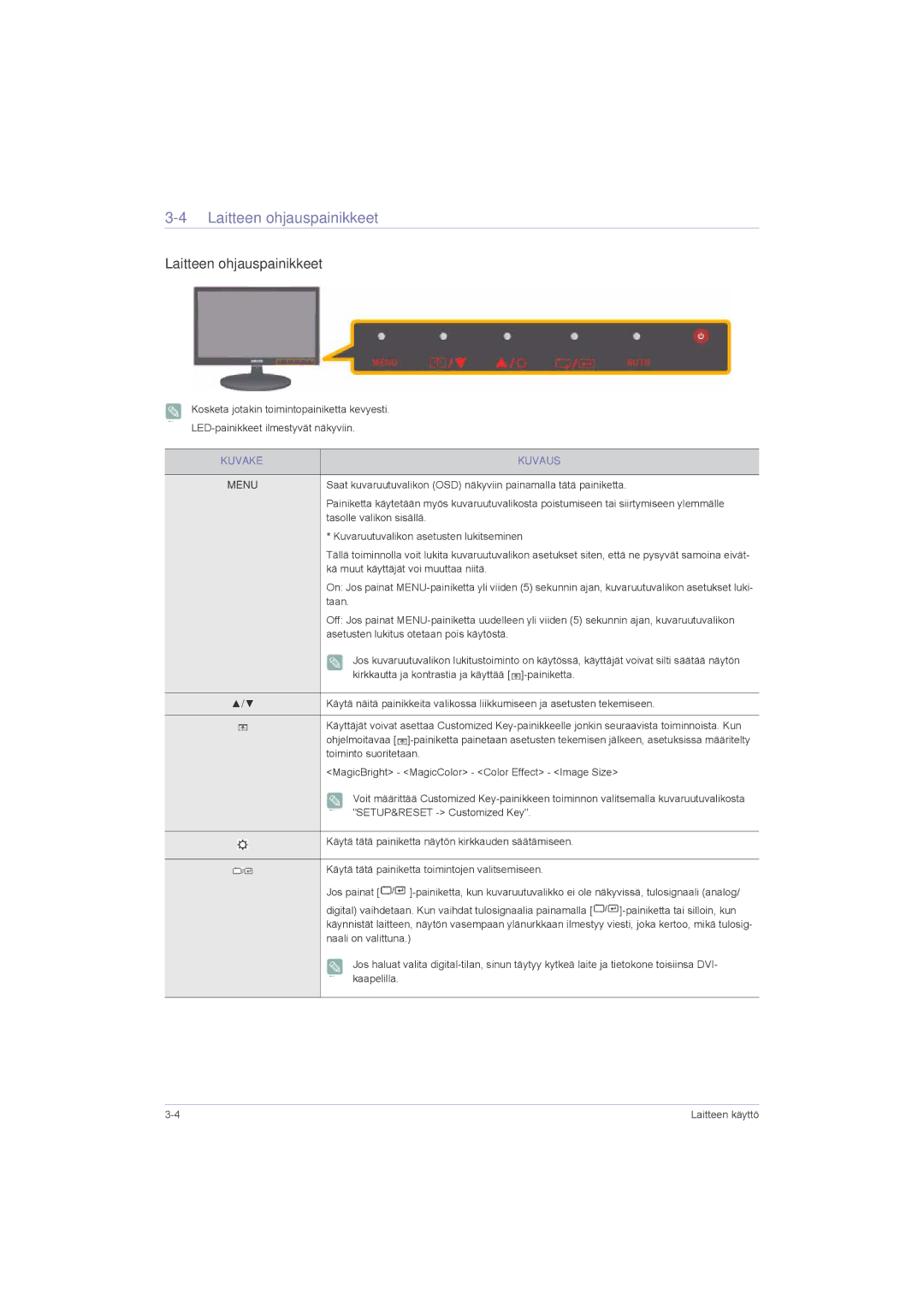 Samsung LS20LRZKUV/EN, LS22LRZKUV/EN, LS23LRZKUV/EN manual Laitteen ohjauspainikkeet, Kuvake Kuvaus 