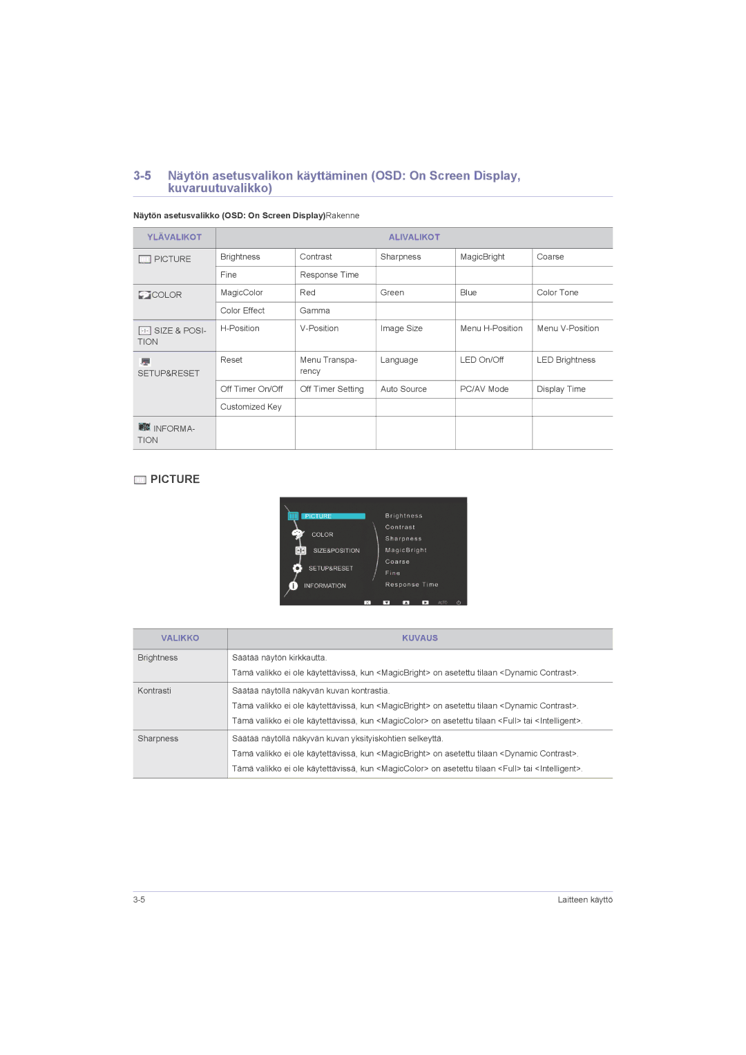 Samsung LS23LRZKUV/EN manual Näytön asetusvalikko OSD On Screen DisplayRakenne, Ylävalikot Alivalikot, Valikko Kuvaus 