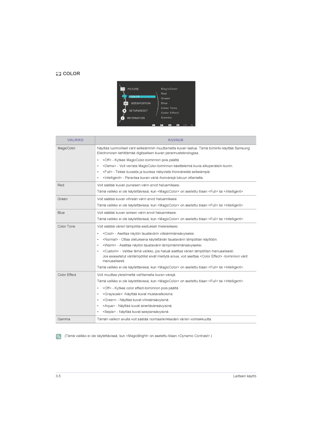 Samsung LS22LRZKUV/EN, LS20LRZKUV/EN, LS23LRZKUV/EN manual Off Kytkee MagicColor-toiminnon pois päältä, Manuaalisesti 