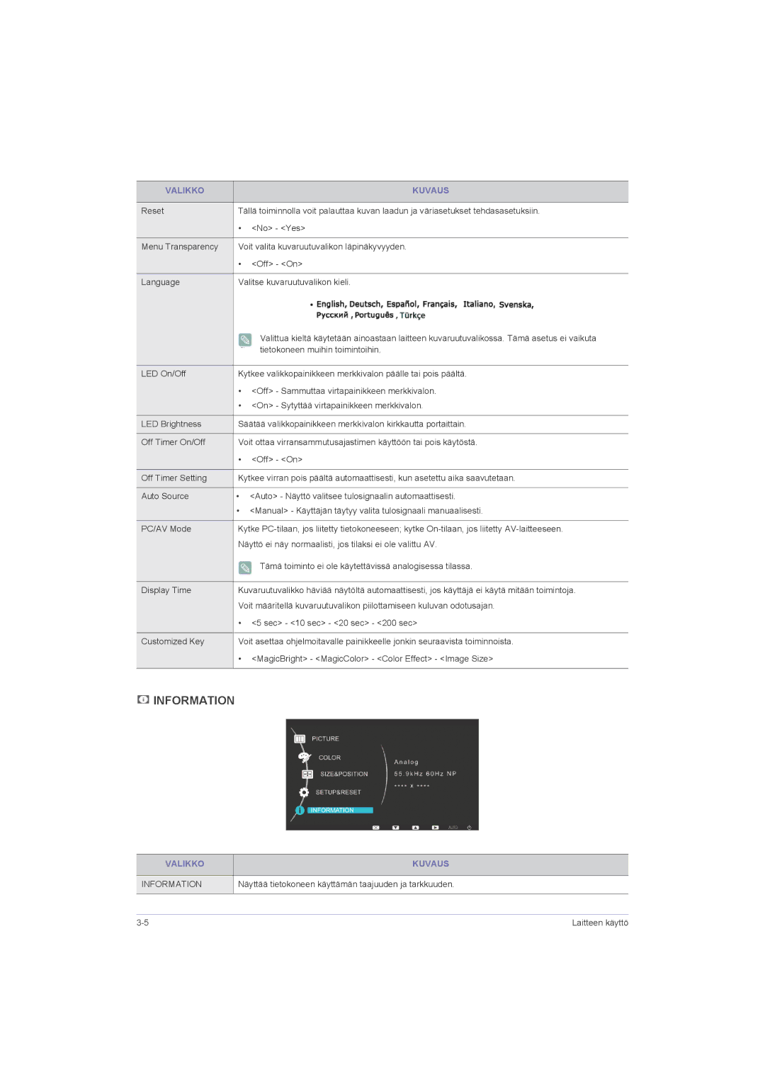 Samsung LS20LRZKUV/EN, LS22LRZKUV/EN, LS23LRZKUV/EN manual Information, Näyttää tietokoneen käyttämän taajuuden ja tarkkuuden 