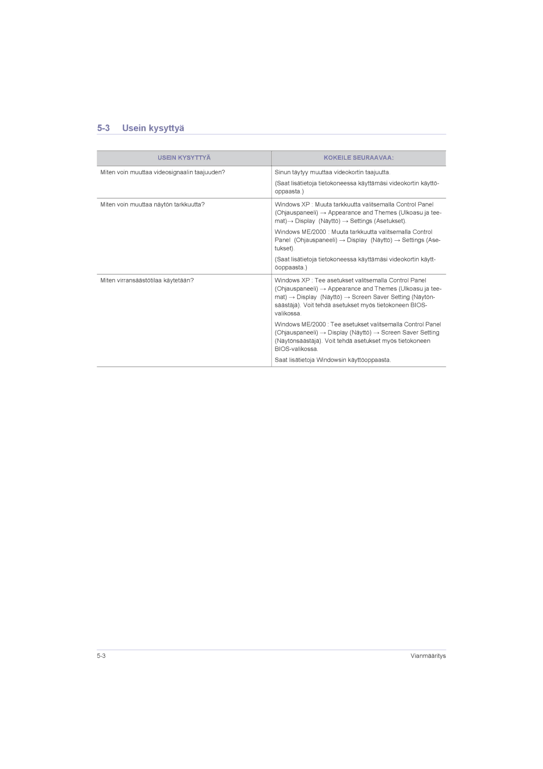 Samsung LS23LRZKUV/EN, LS20LRZKUV/EN, LS22LRZKUV/EN manual Usein kysyttyä, Usein Kysyttyä Kokeile Seuraavaa 