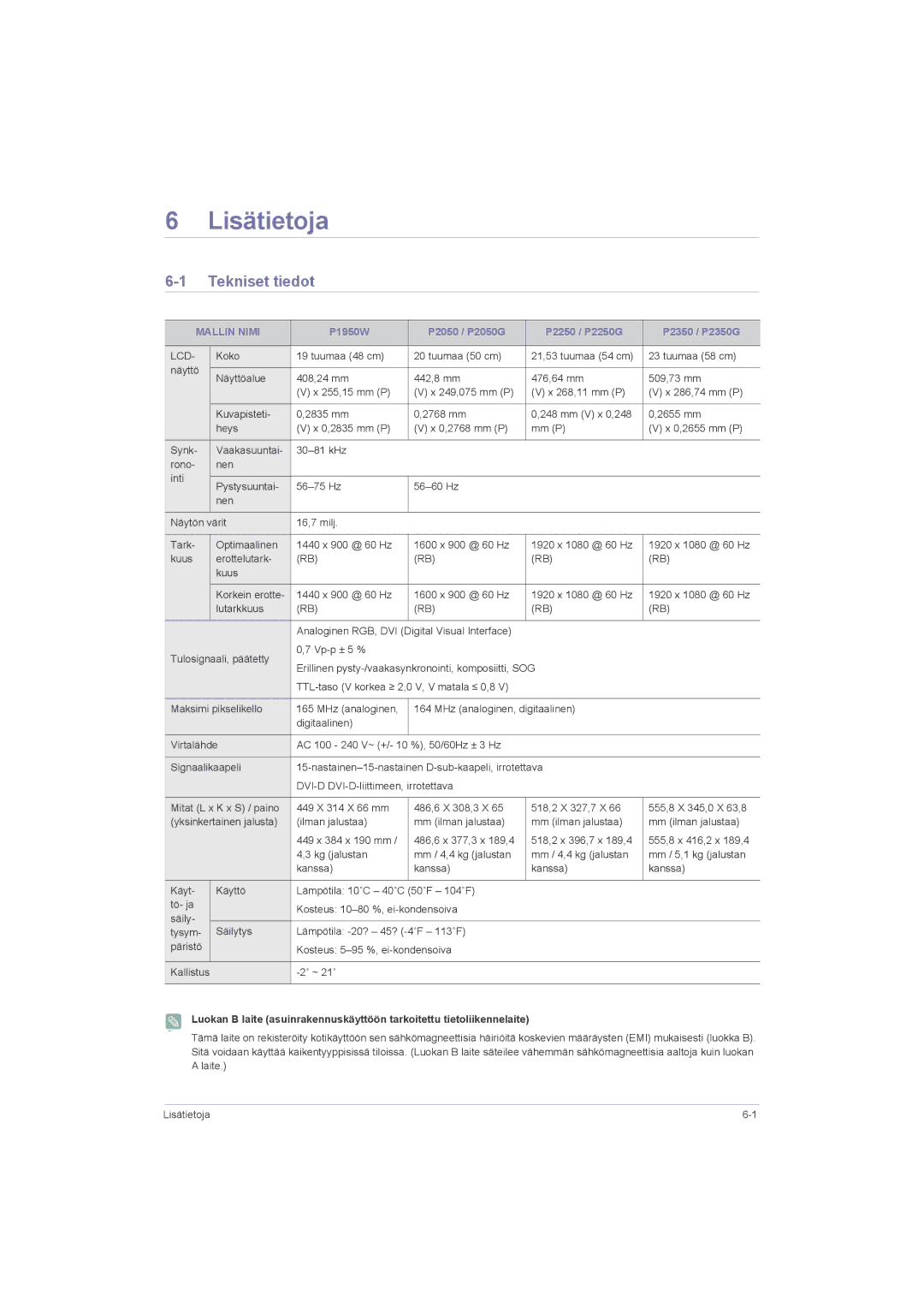 Samsung LS20LRZKUV/EN, LS22LRZKUV/EN, LS23LRZKUV/EN manual Lisätietoja, Tekniset tiedot, Mallin Nimi 