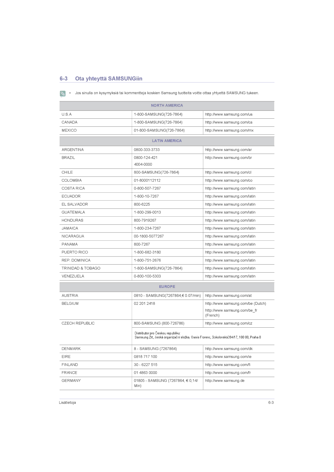 Samsung LS23LRZKUV/EN, LS20LRZKUV/EN, LS22LRZKUV/EN manual Ota yhteyttä SAMSUNGiin, North America, Latin America 