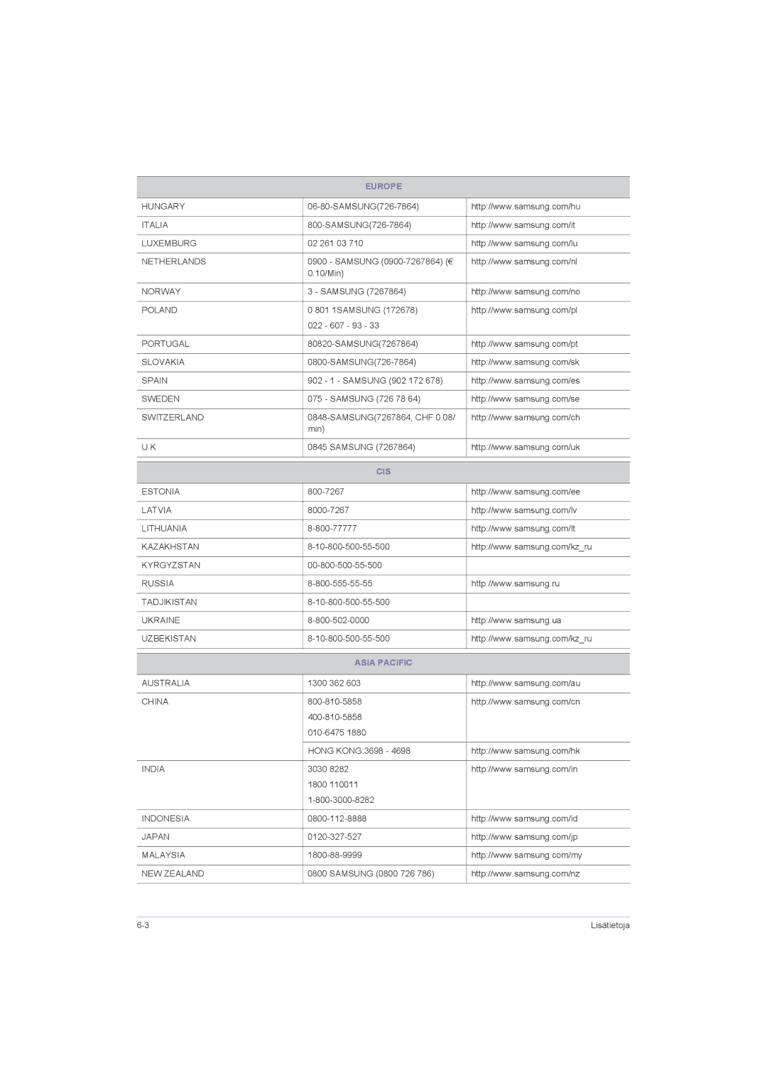 Samsung LS20LRZKUV/EN, LS22LRZKUV/EN, LS23LRZKUV/EN manual Europe, Cis, Asia Pacific 