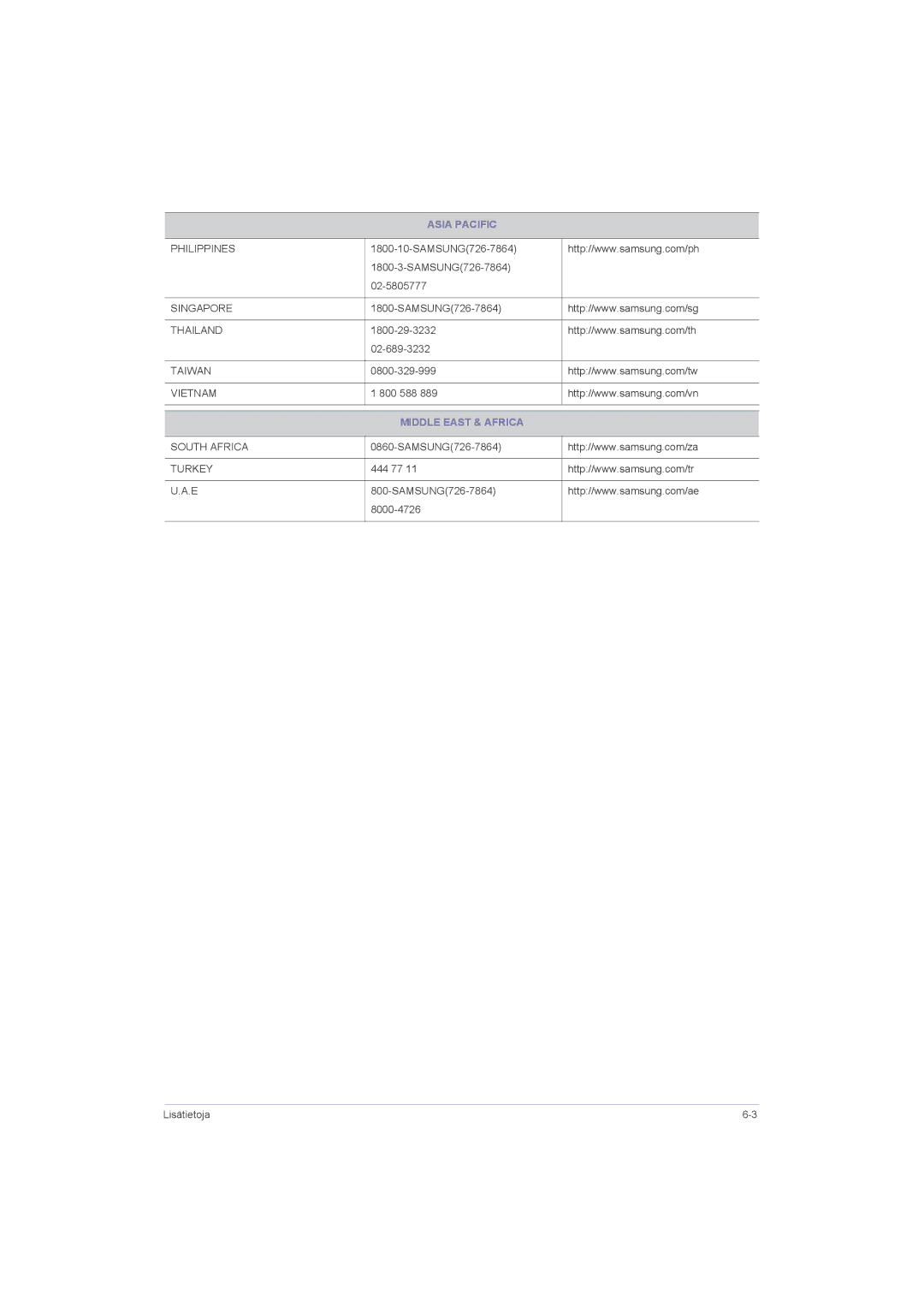 Samsung LS22LRZKUV/EN, LS20LRZKUV/EN, LS23LRZKUV/EN manual Middle East & Africa 