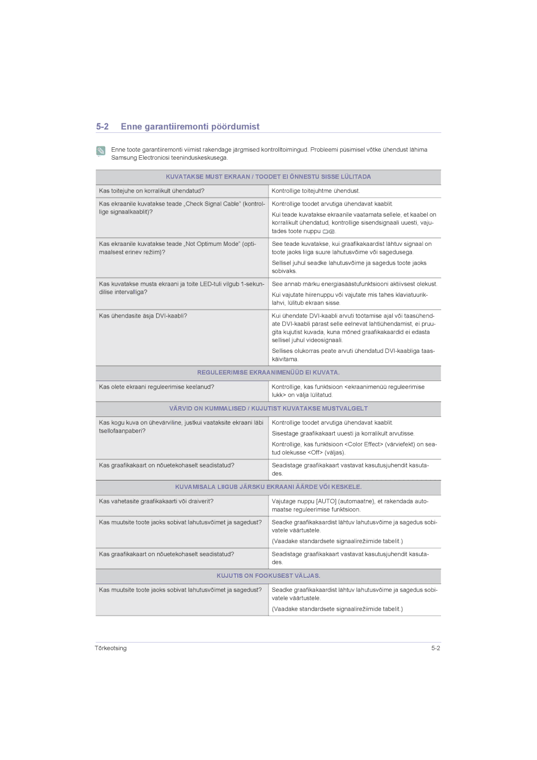 Samsung LS22LRZKUV/EN, LS20LRZKUV/EN, LS23LRZKUV/EN manual Enne garantiiremonti pöördumist 