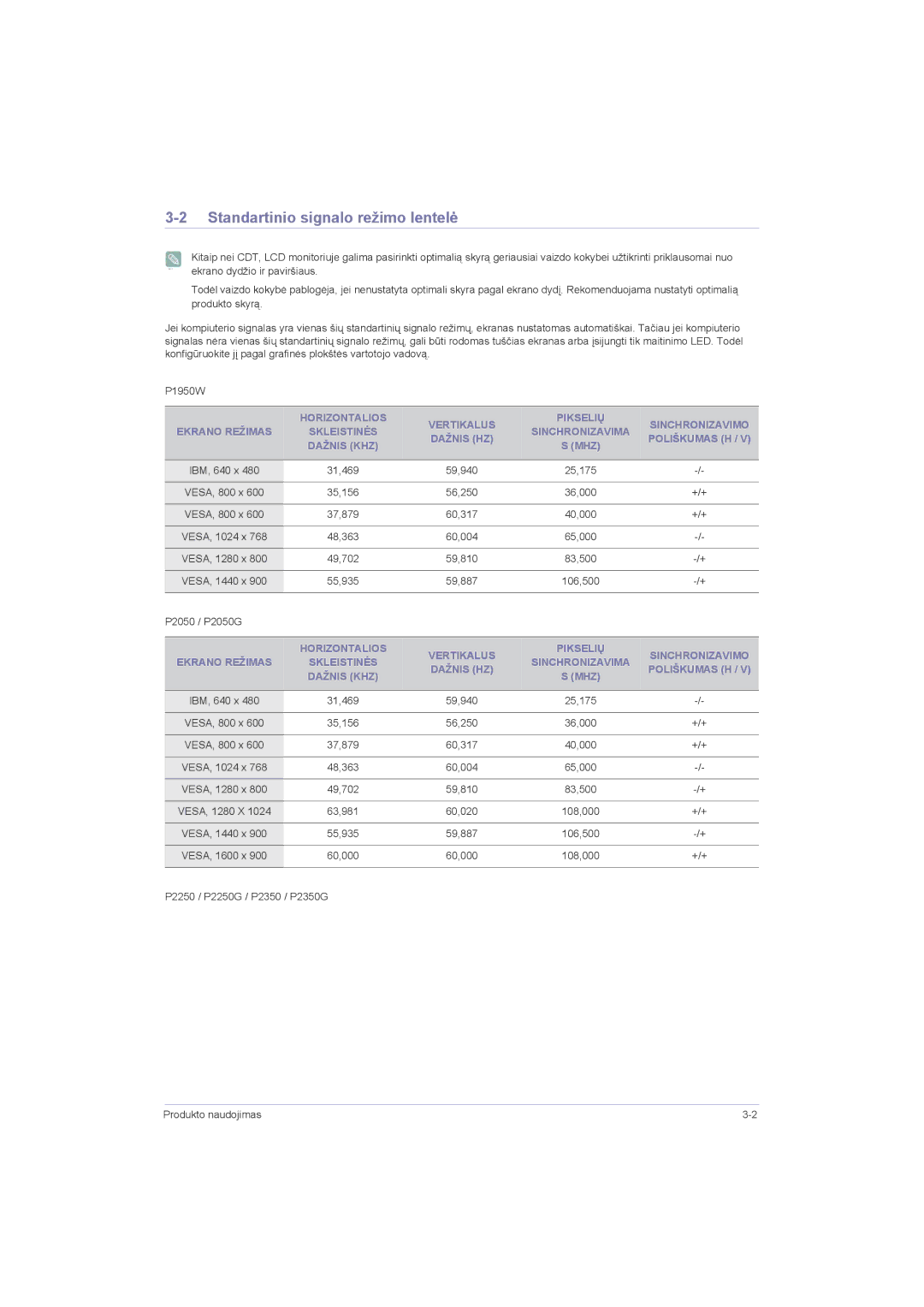 Samsung LS20LRZKUV/EN, LS22LRZKUV/EN, LS23LRZKUV/EN manual Standartinio signalo režimo lentelė, Poliškumas H 