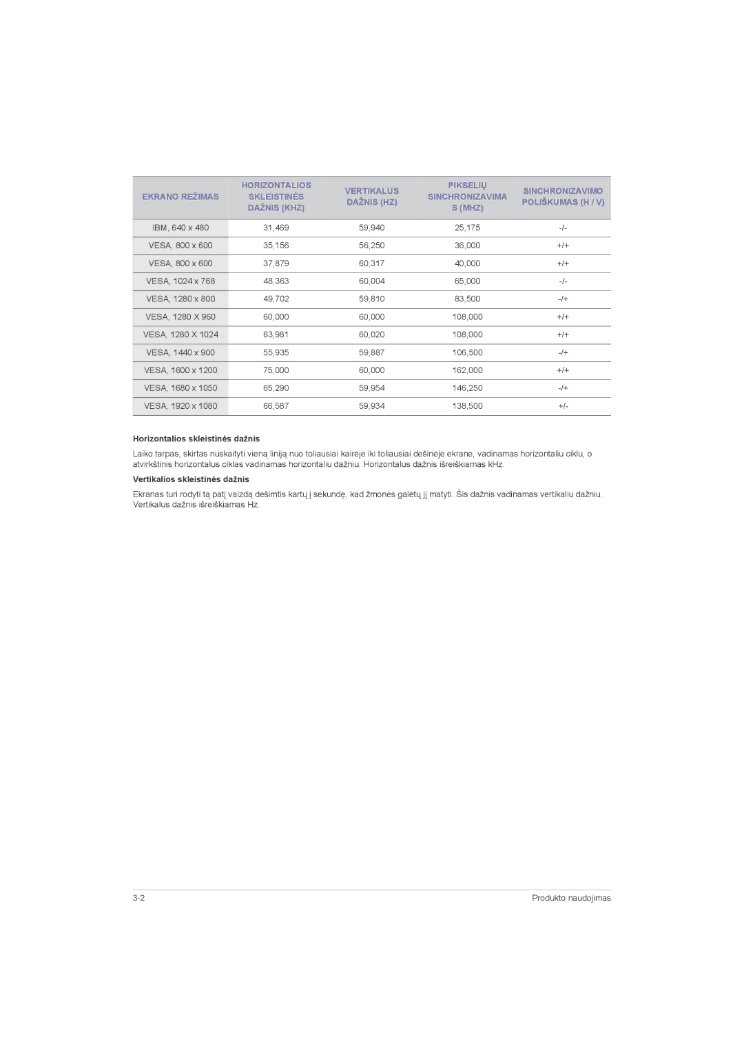 Samsung LS22LRZKUV/EN, LS20LRZKUV/EN, LS23LRZKUV/EN manual Horizontalios skleistinės dažnis, Vertikalios skleistinės dažnis 