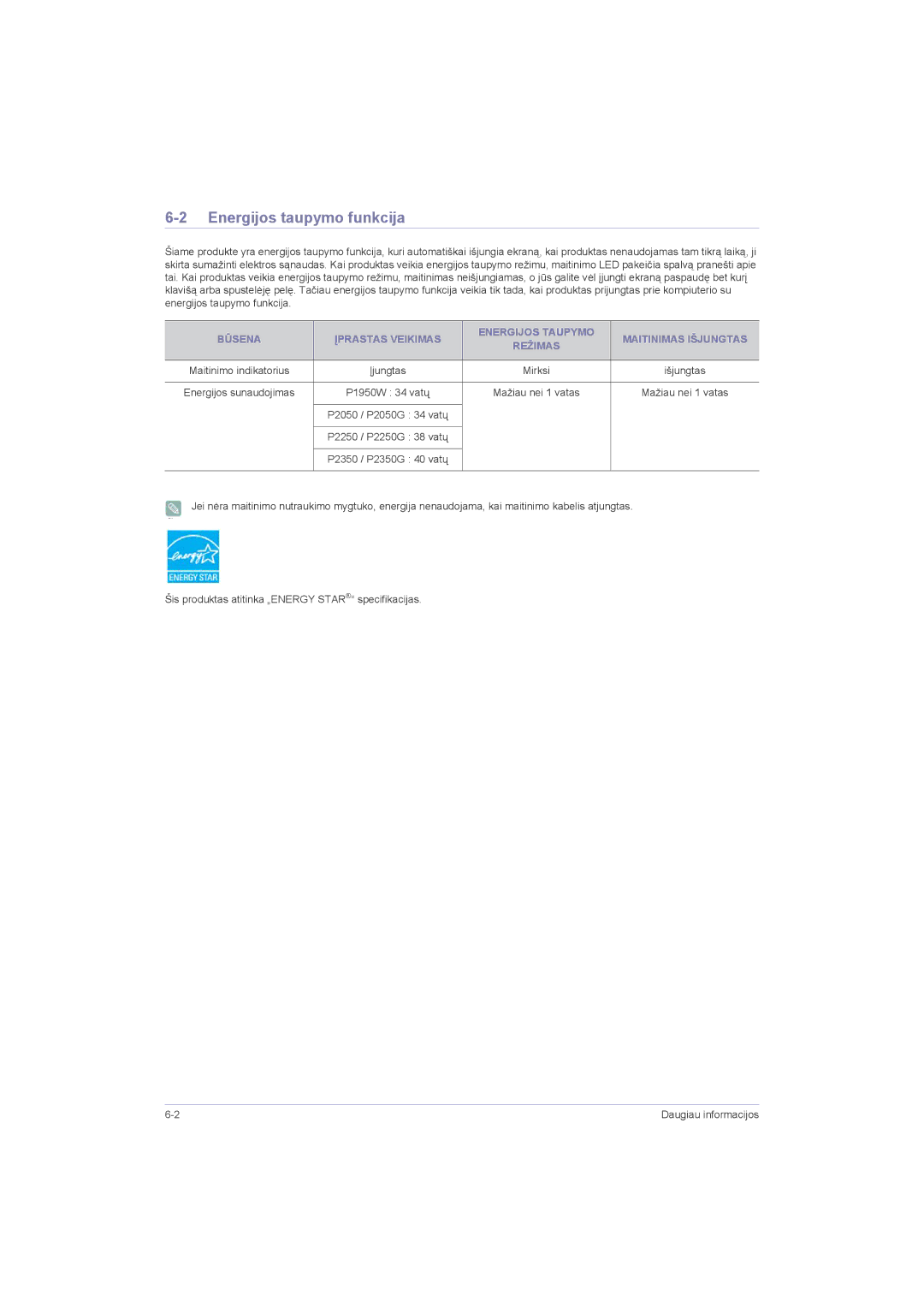 Samsung LS22LRZKUV/EN, LS20LRZKUV/EN, LS23LRZKUV/EN manual Energijos taupymo funkcija 