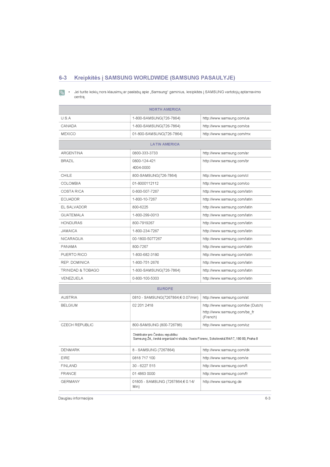 Samsung LS23LRZKUV/EN manual Kreipkitės į Samsung Worldwide Samsung Pasaulyje, North America, Latin America, Europe 