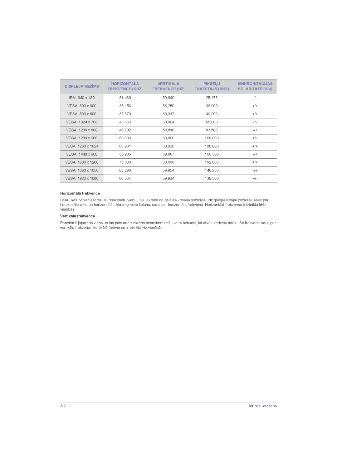 Samsung LS22LRZKUV/EN, LS20LRZKUV/EN, LS23LRZKUV/EN manual Horizontālā frekvence, Vertikālā frekvence 