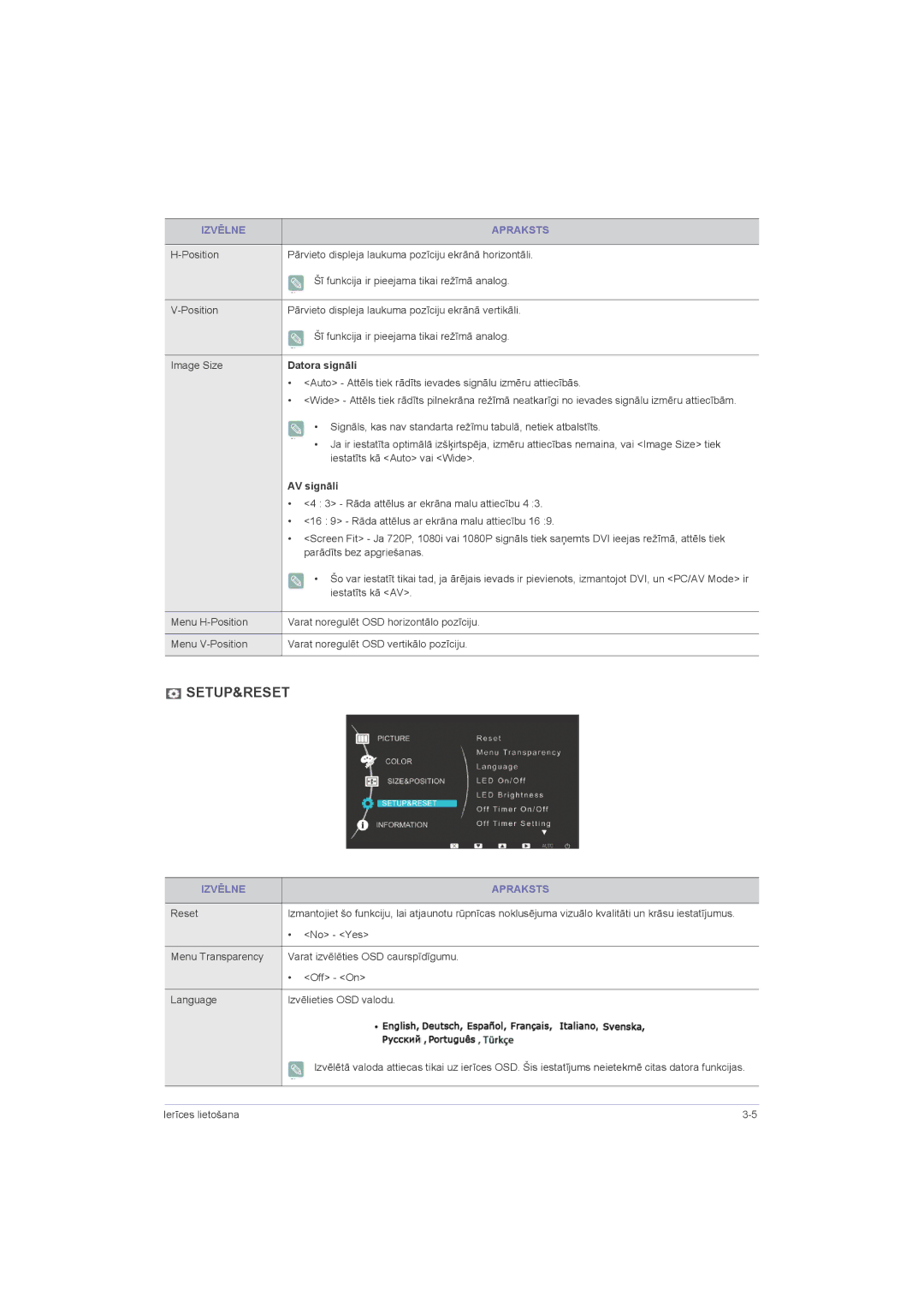 Samsung LS23LRZKUV/EN, LS20LRZKUV/EN, LS22LRZKUV/EN manual Datora signāli, AV signāli 