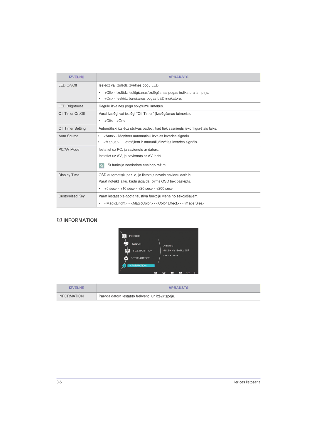 Samsung LS20LRZKUV/EN, LS22LRZKUV/EN, LS23LRZKUV/EN manual Information, Parāda datorā iestatīto frekvenci un izšķirtspēju 