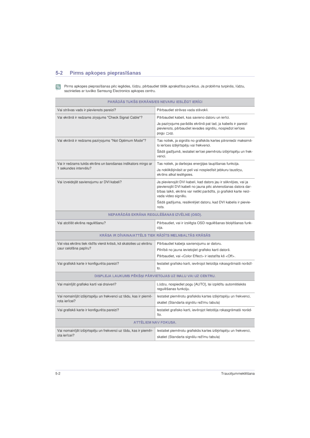 Samsung LS20LRZKUV/EN Pirms apkopes pieprasīšanas, Parādās Tukšs EKRĀNS/ES Nevaru Ieslēgt Ierīci, Attēliem NAV Fokusa 