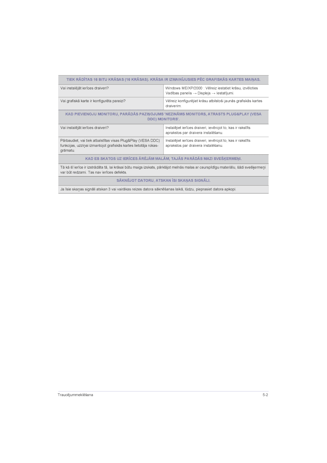 Samsung LS22LRZKUV/EN, LS20LRZKUV/EN, LS23LRZKUV/EN manual Grāmatu, Sāknējot DATORU, Atskan ĪSI Skaņas Signāli 