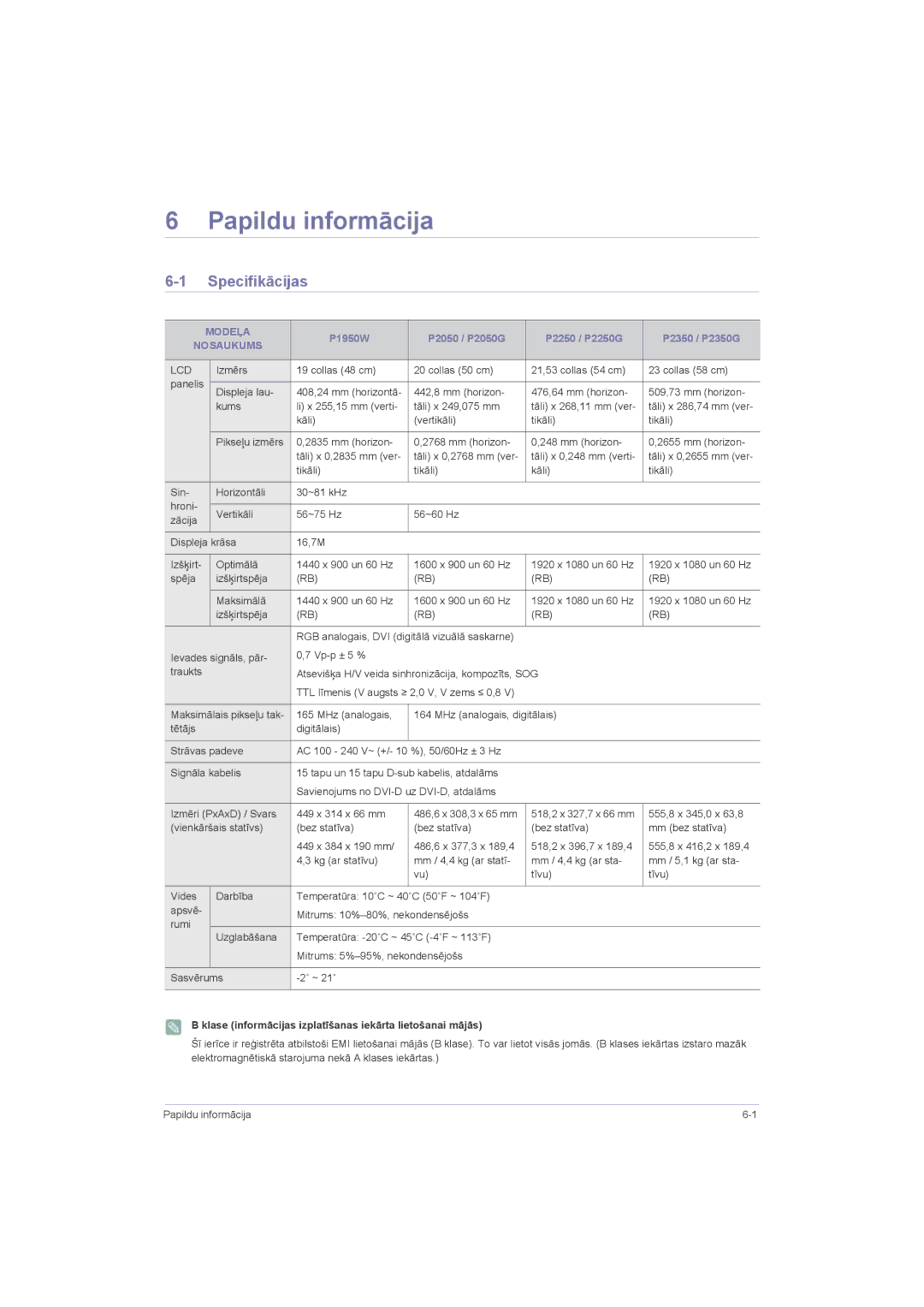 Samsung LS20LRZKUV/EN, LS22LRZKUV/EN, LS23LRZKUV/EN manual Papildu informācija, Specifikācijas, Modeļa, 555,8 x 345,0 x 63,8 