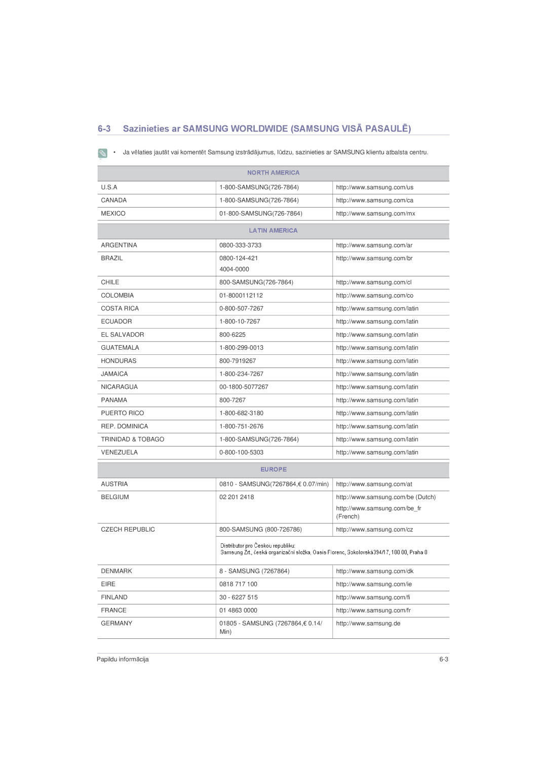 Samsung LS23LRZKUV/EN manual Sazinieties ar Samsung Worldwide Samsung Visā Pasaulē, North America, Latin America, Europe 