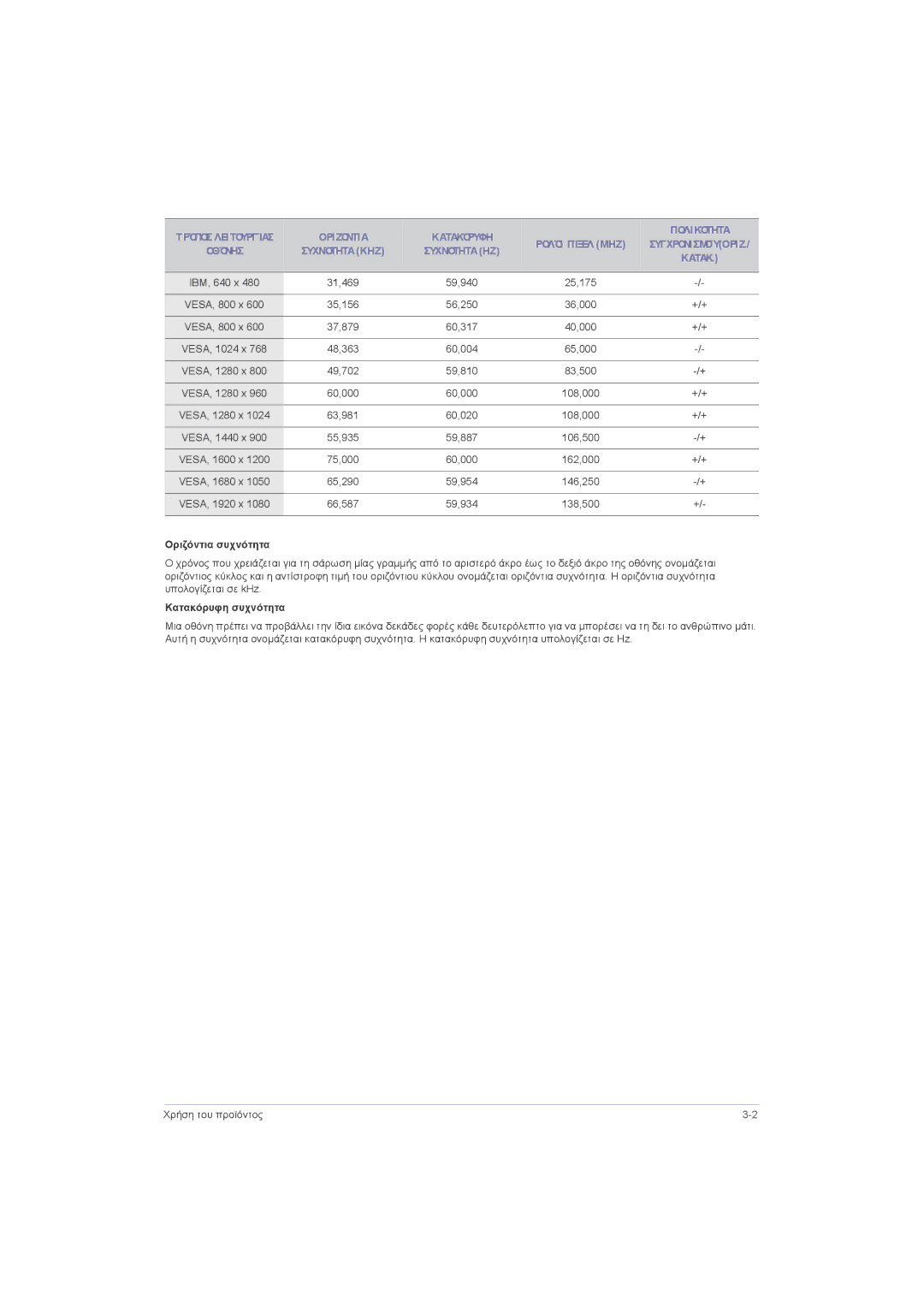 Samsung LS23LRZKUV/EN, LS20LRZKUV/EN, LS22LRZKUV/EN manual Οριζόντια συχνότητα, Κατακόρυφη συχνότητα 