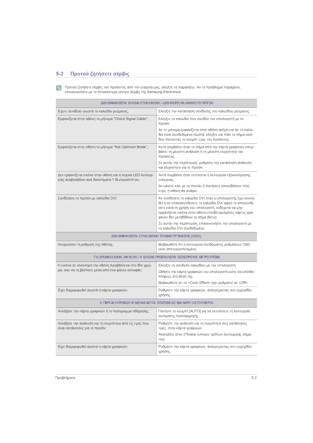 Samsung LS20LRZKUV/EN, LS22LRZKUV/EN manual Προτού ζητήσετε σέρβις, Δενεμφανίζεται Εικόναστηνοθόνη / Δενμπορώναανάψωτοπροϊόν 